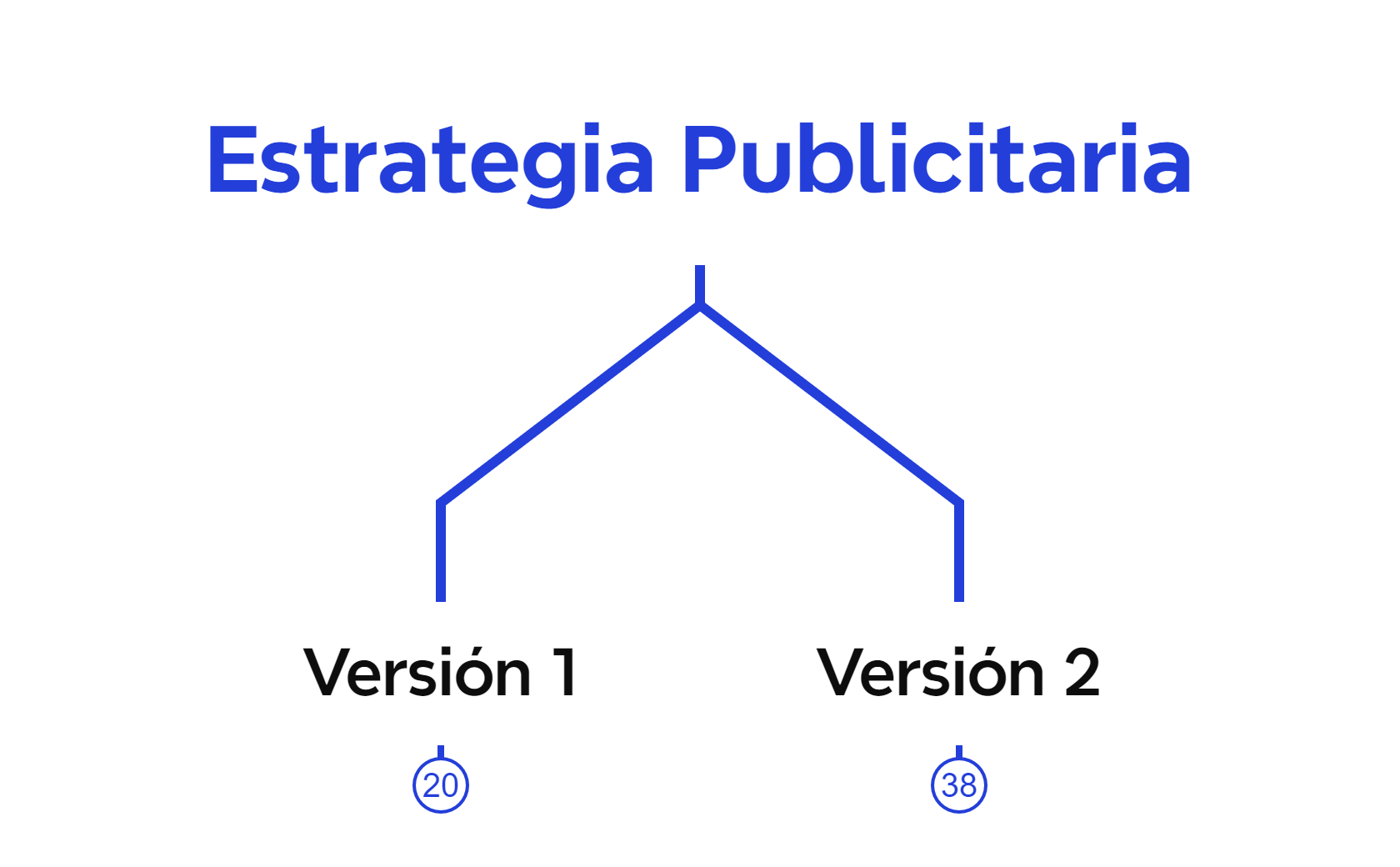 Estrategia Publicitaria preview 1