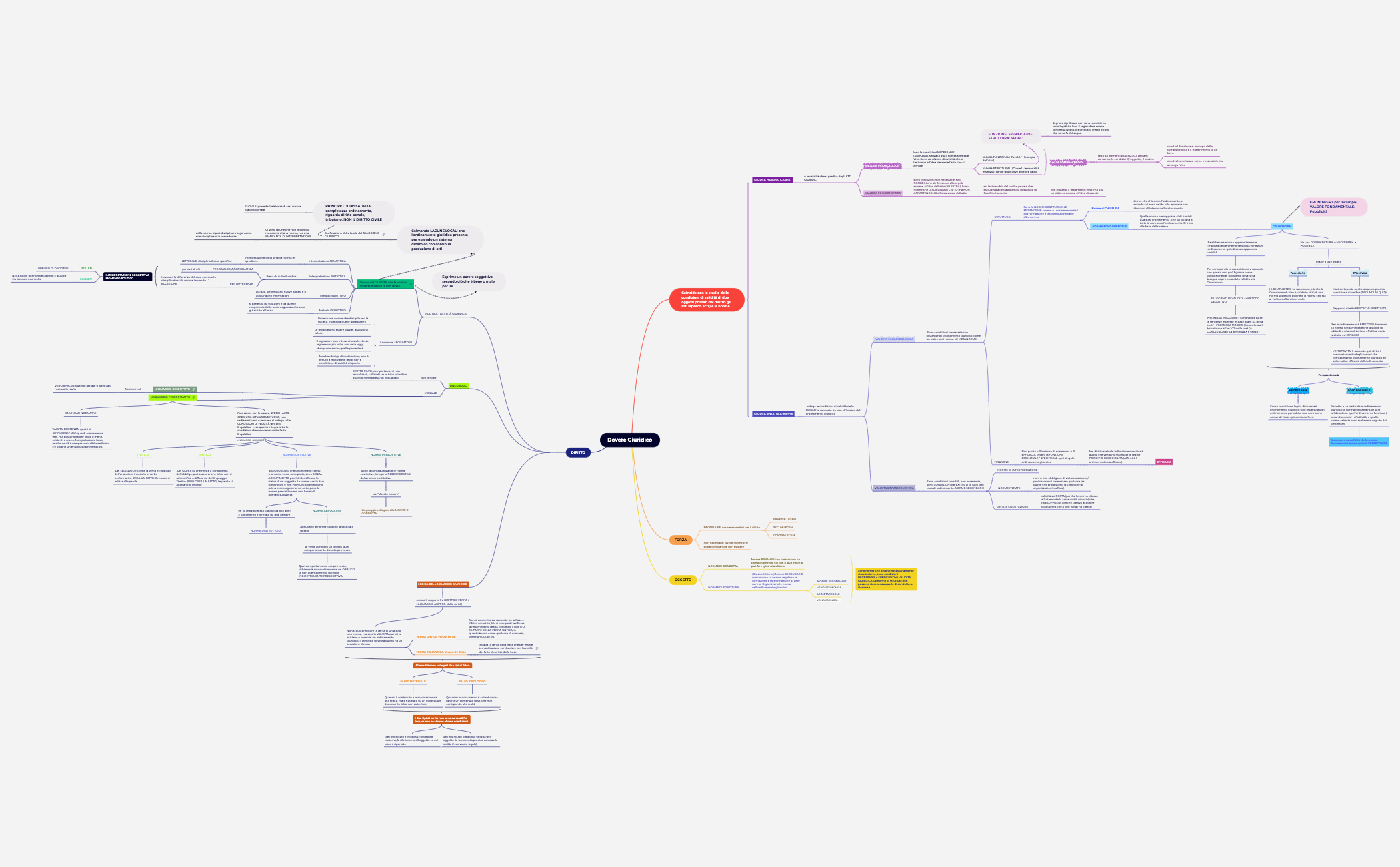 BlankMap - XMind Template