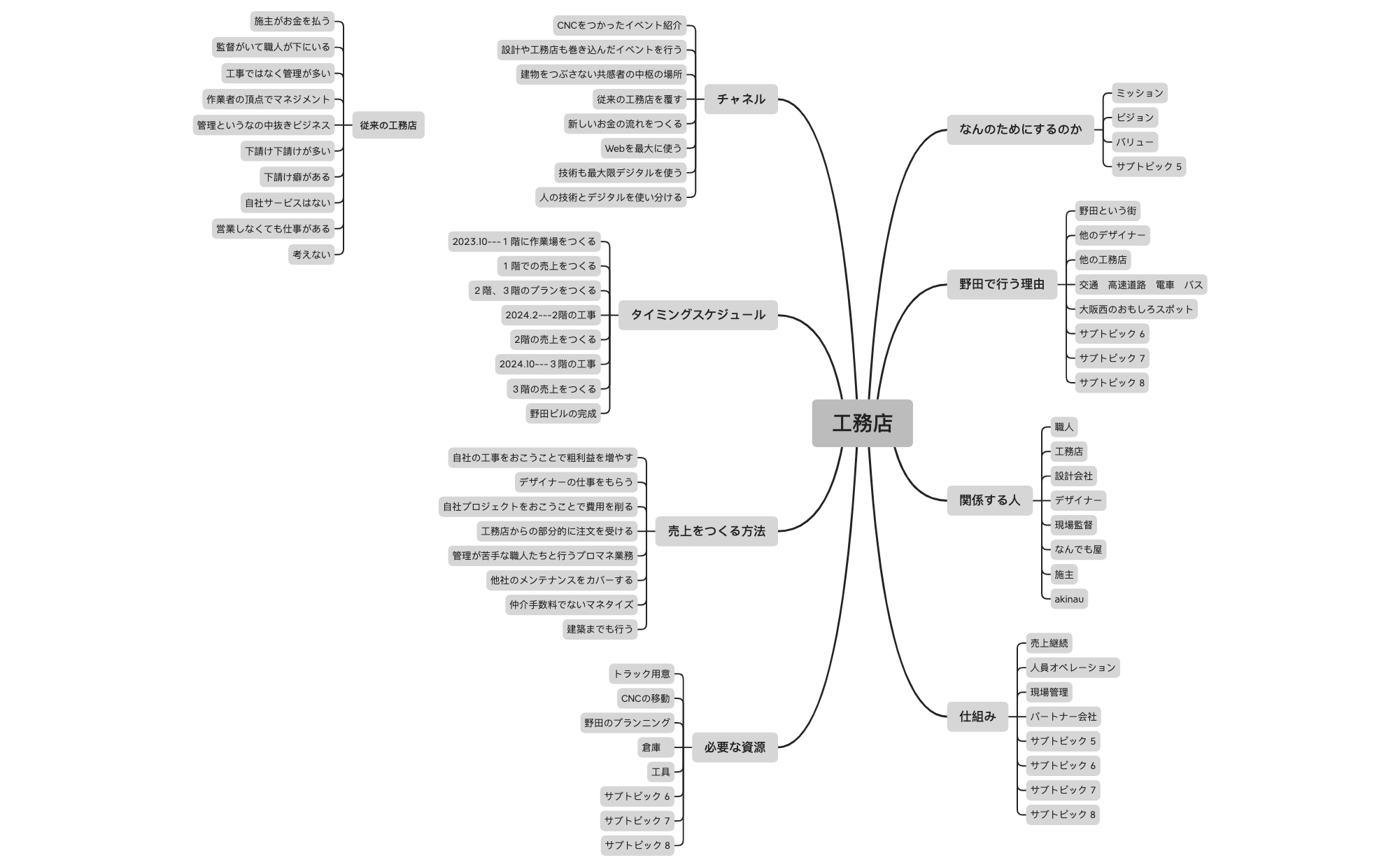 カナボ工務店 preview 1