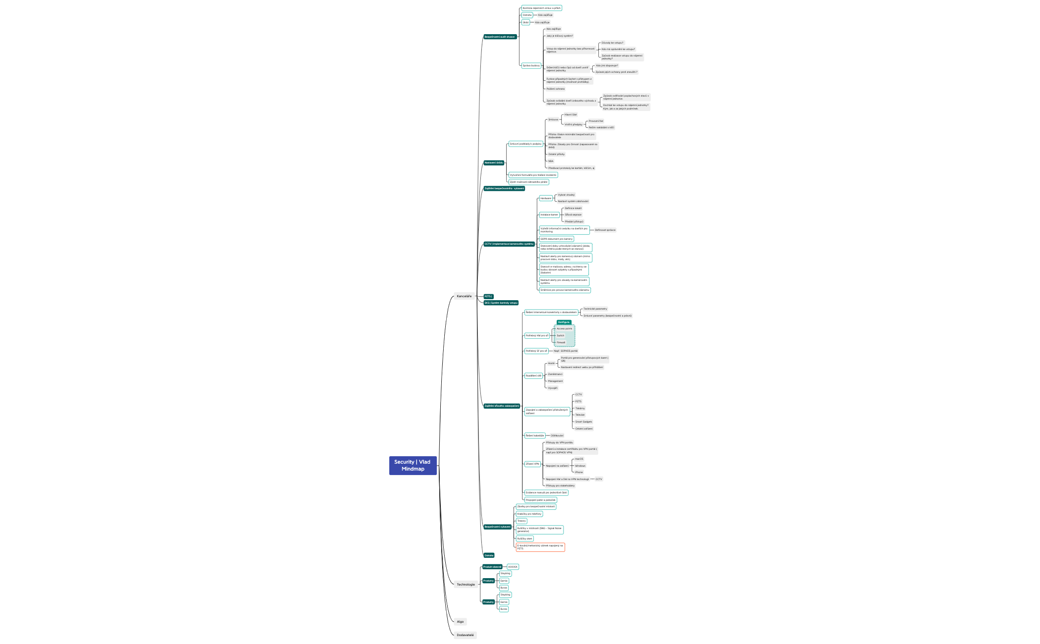 Security | Vlad Mindmap - XMind Template