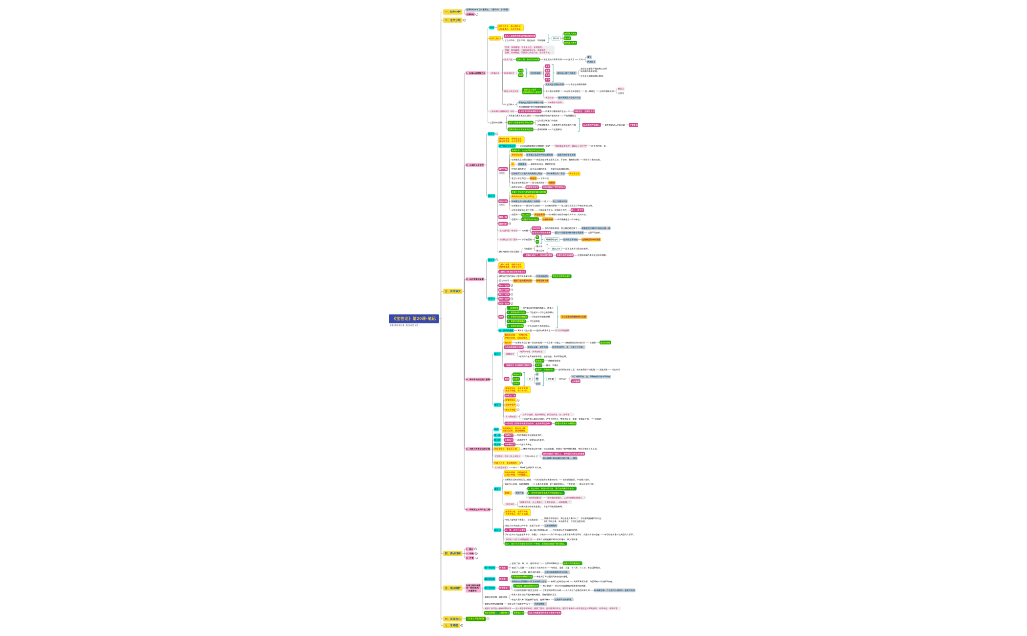 《宝性论》第20课-笔记 preview 1