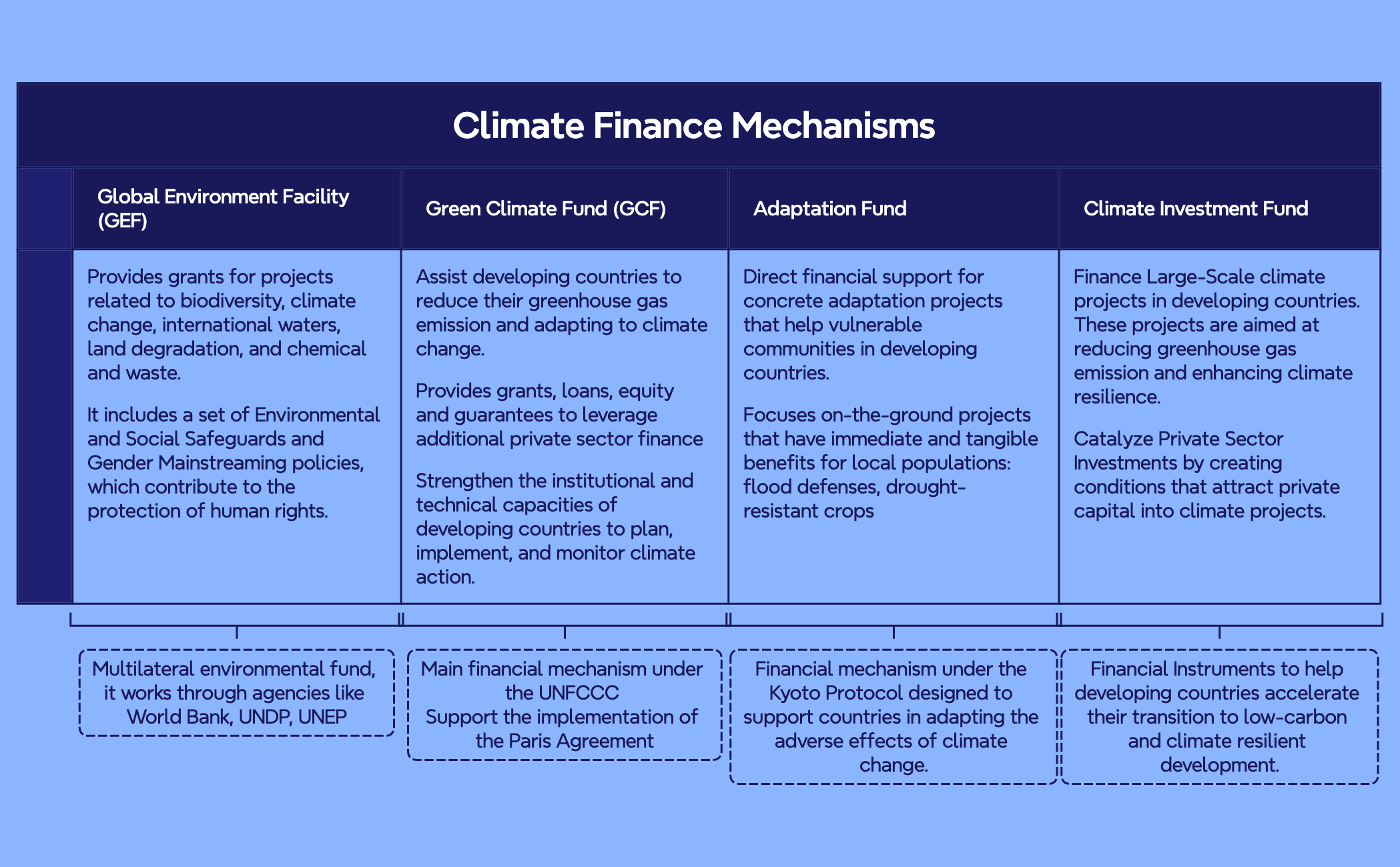 Climate Finance Mechanisms preview 1