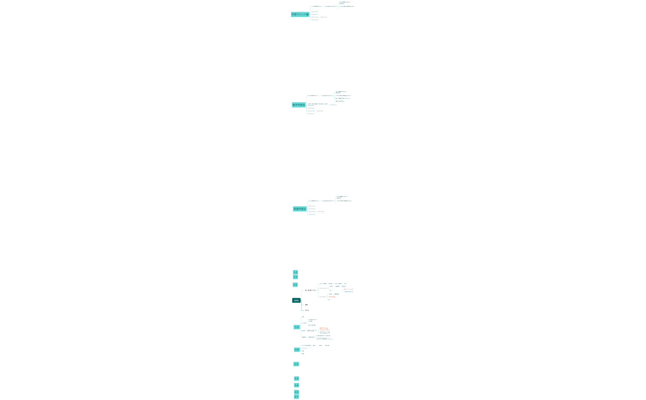 4-14 - XMind Template