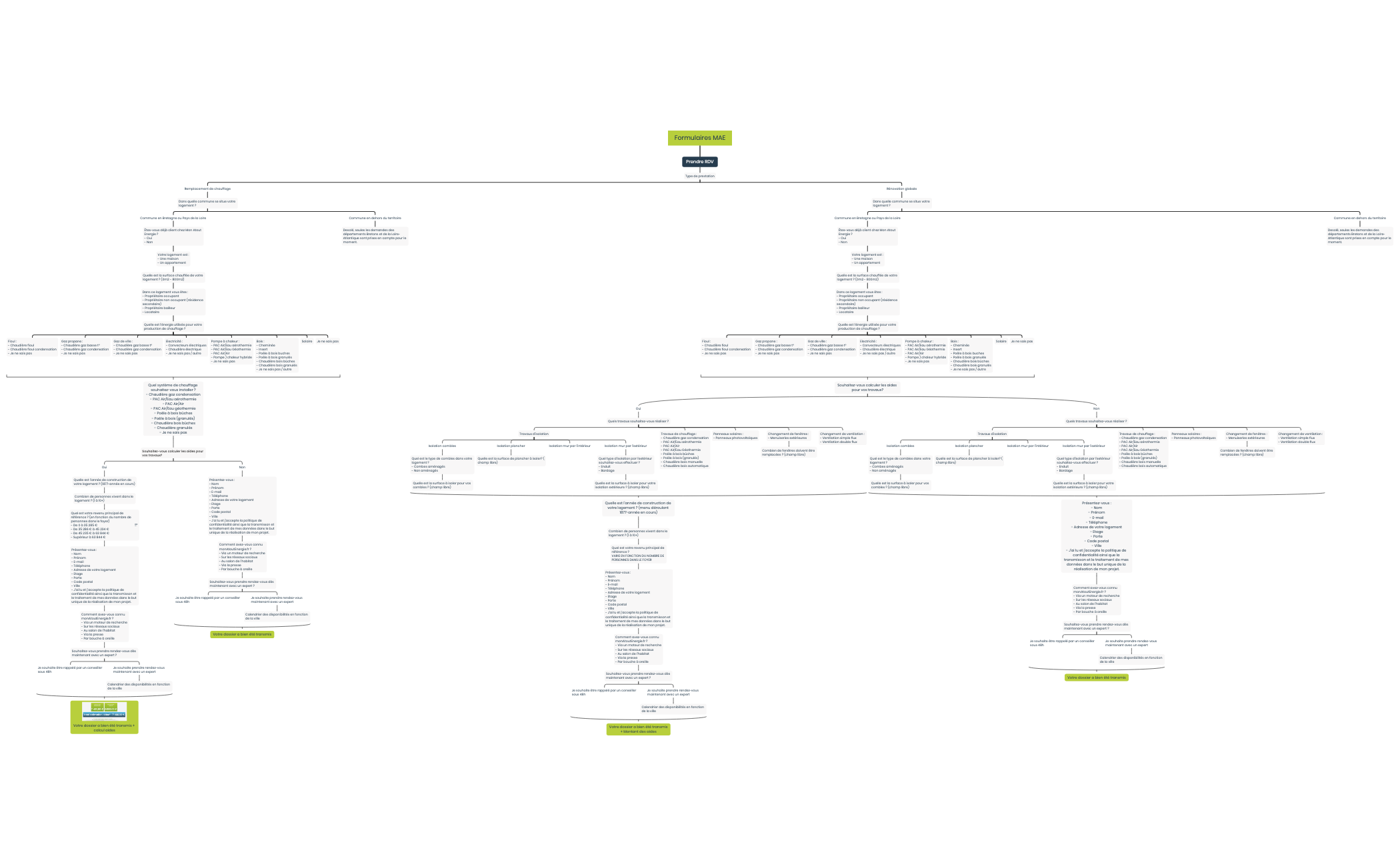 MAE_Formulaire prise de RDV preview 1