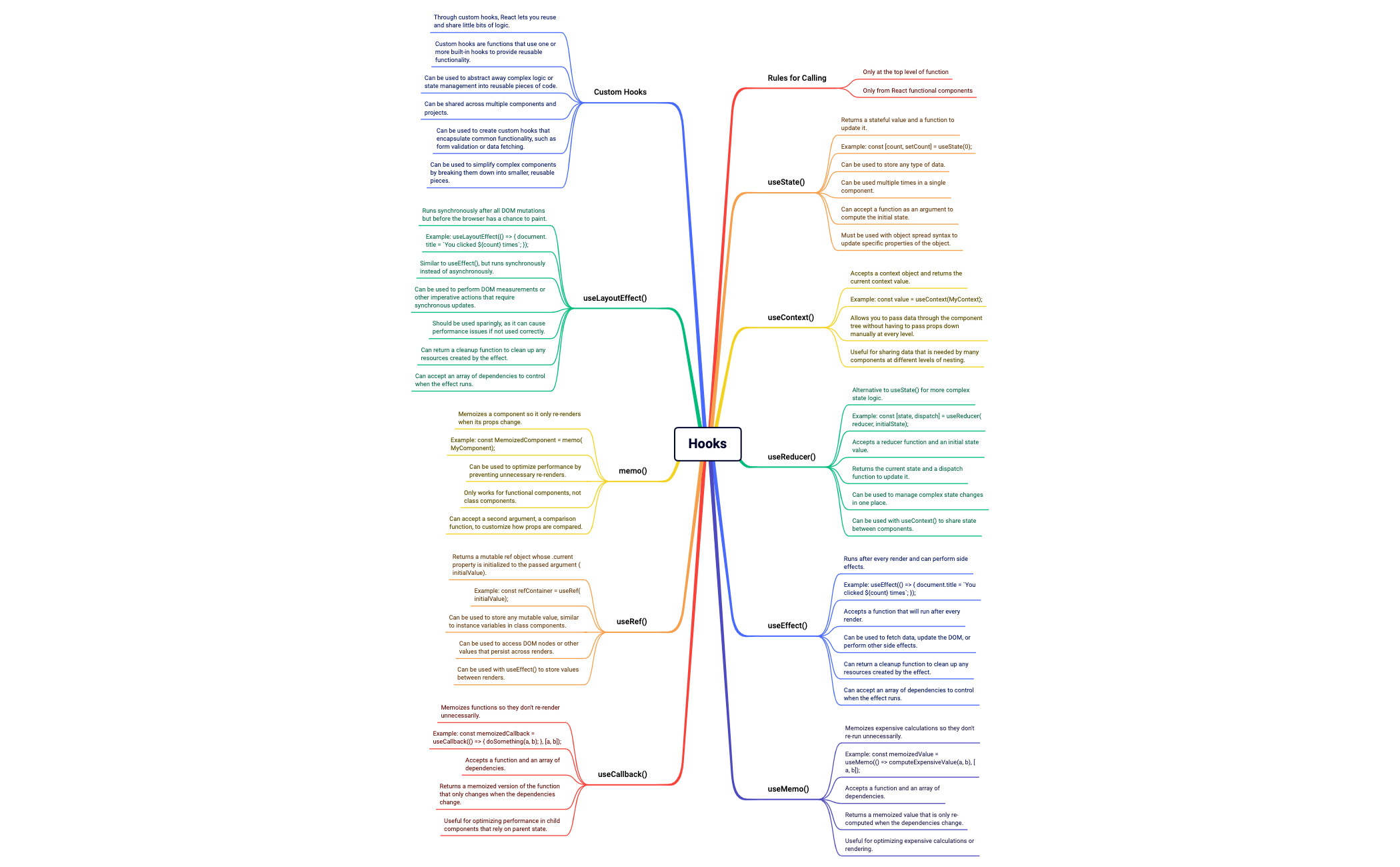 sheet - XMind Template