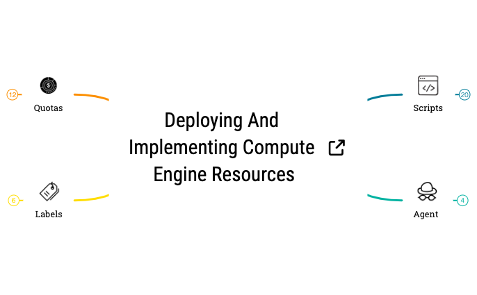 Deploying and Implementing Compute Engine Resources preview 1