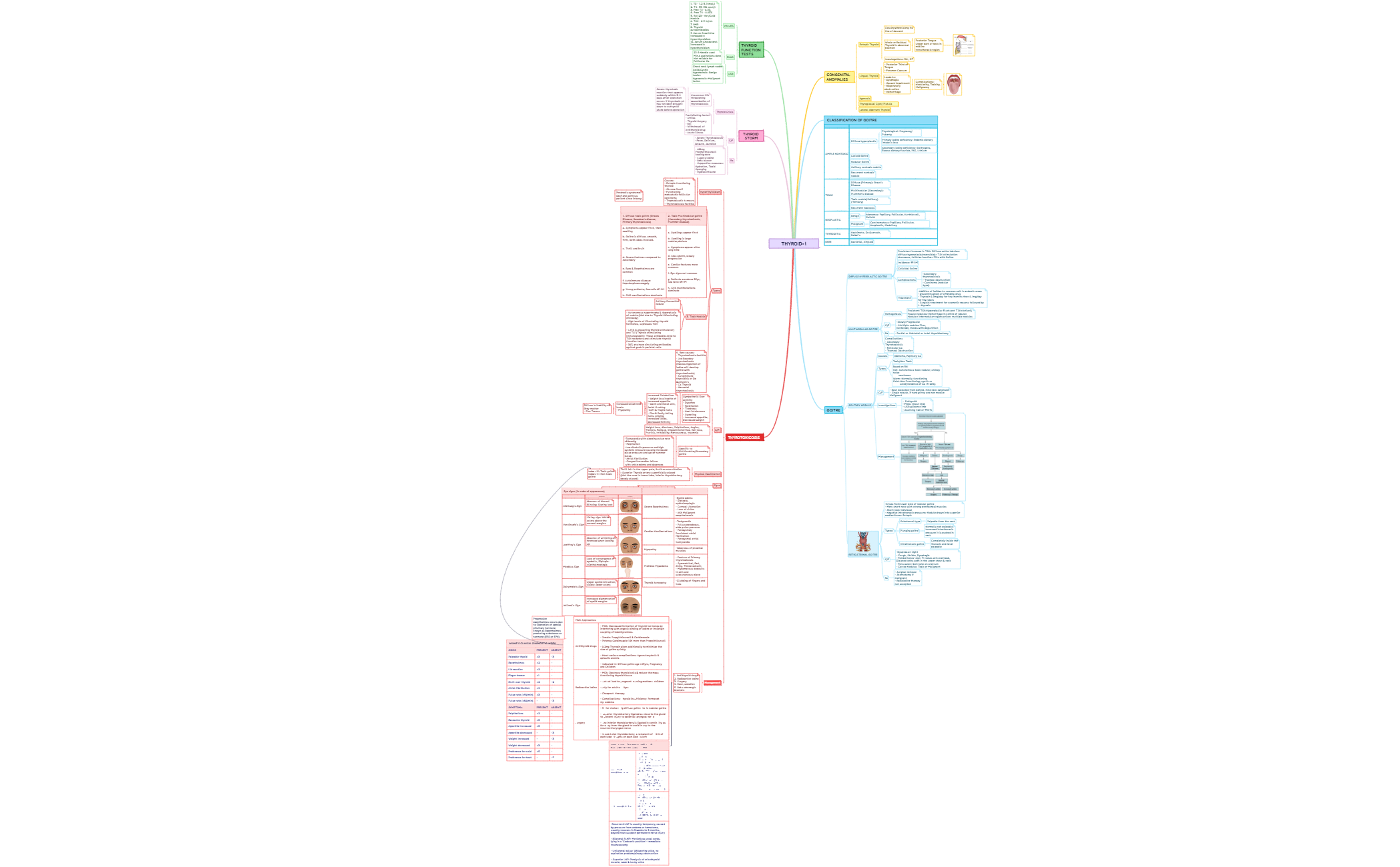 THYROID-1 preview 1