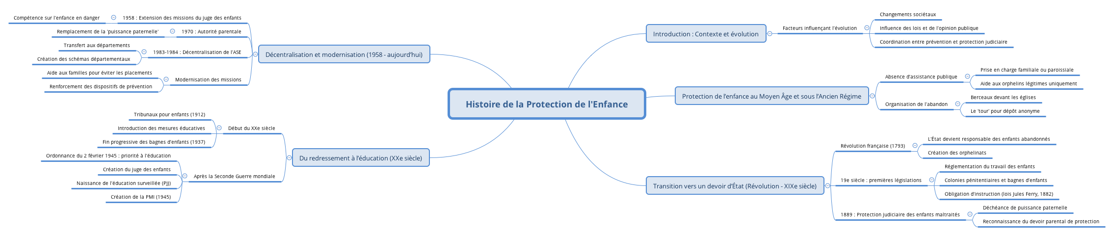 Histoire de la Protection de l'Enfance preview 1
