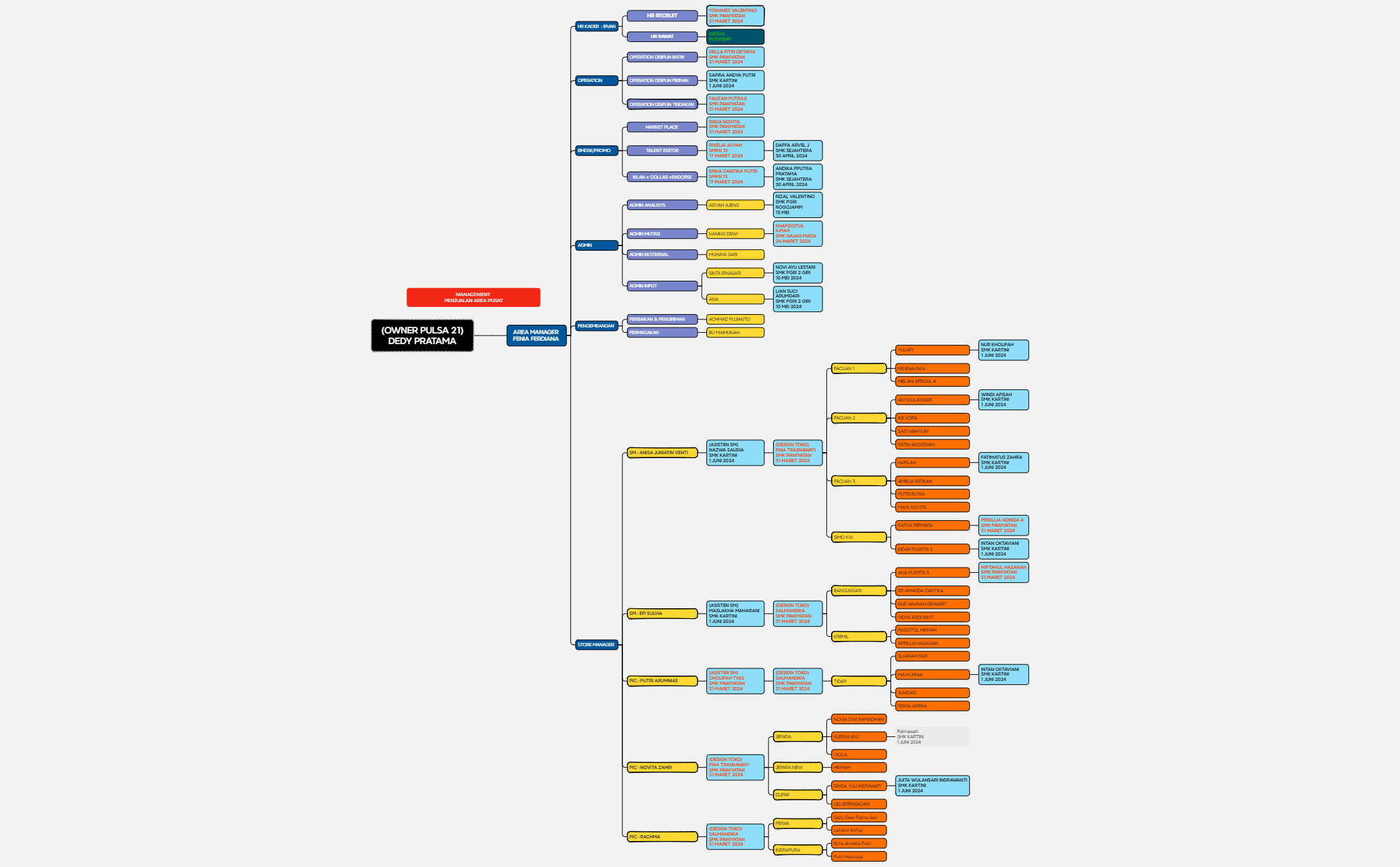 Logic Chart preview 1