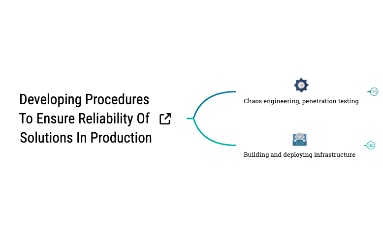 Developing Procedures to Ensure Reliability of Solutions in Production preview 1