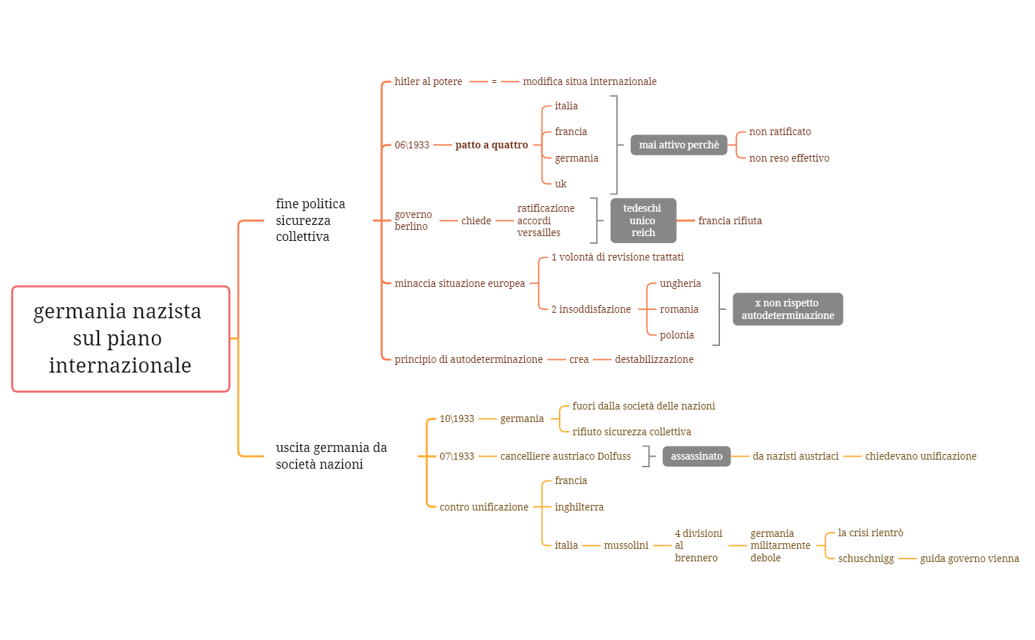 unità 13.xmind preview 1