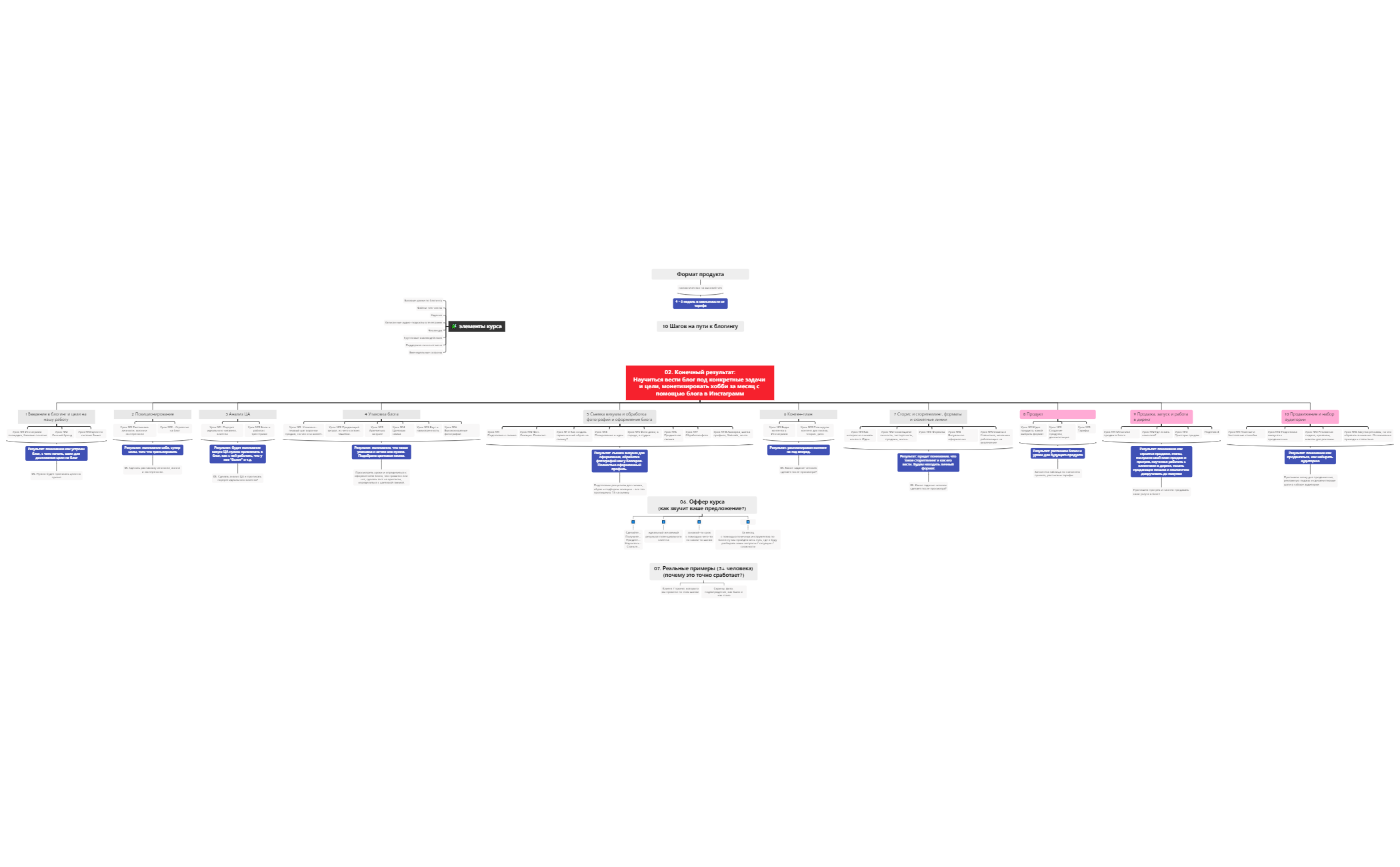 Инфопродукт preview 1