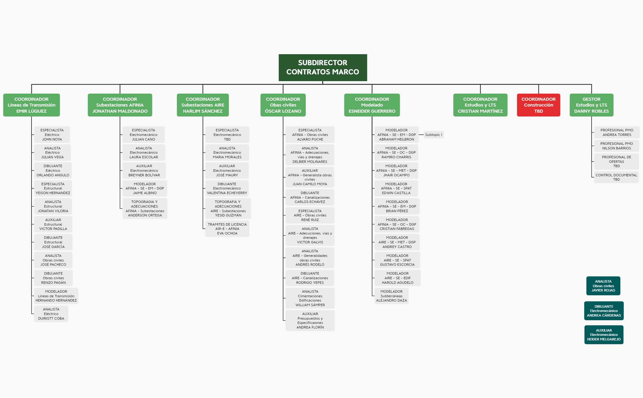 Organigrama Diseño preview 1