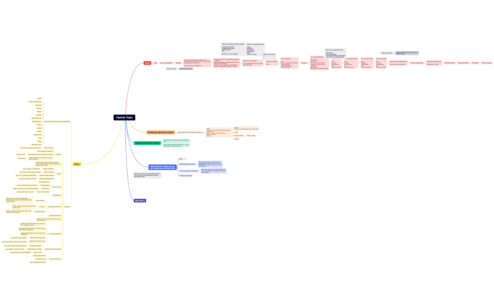 Mind Map - XMind Template