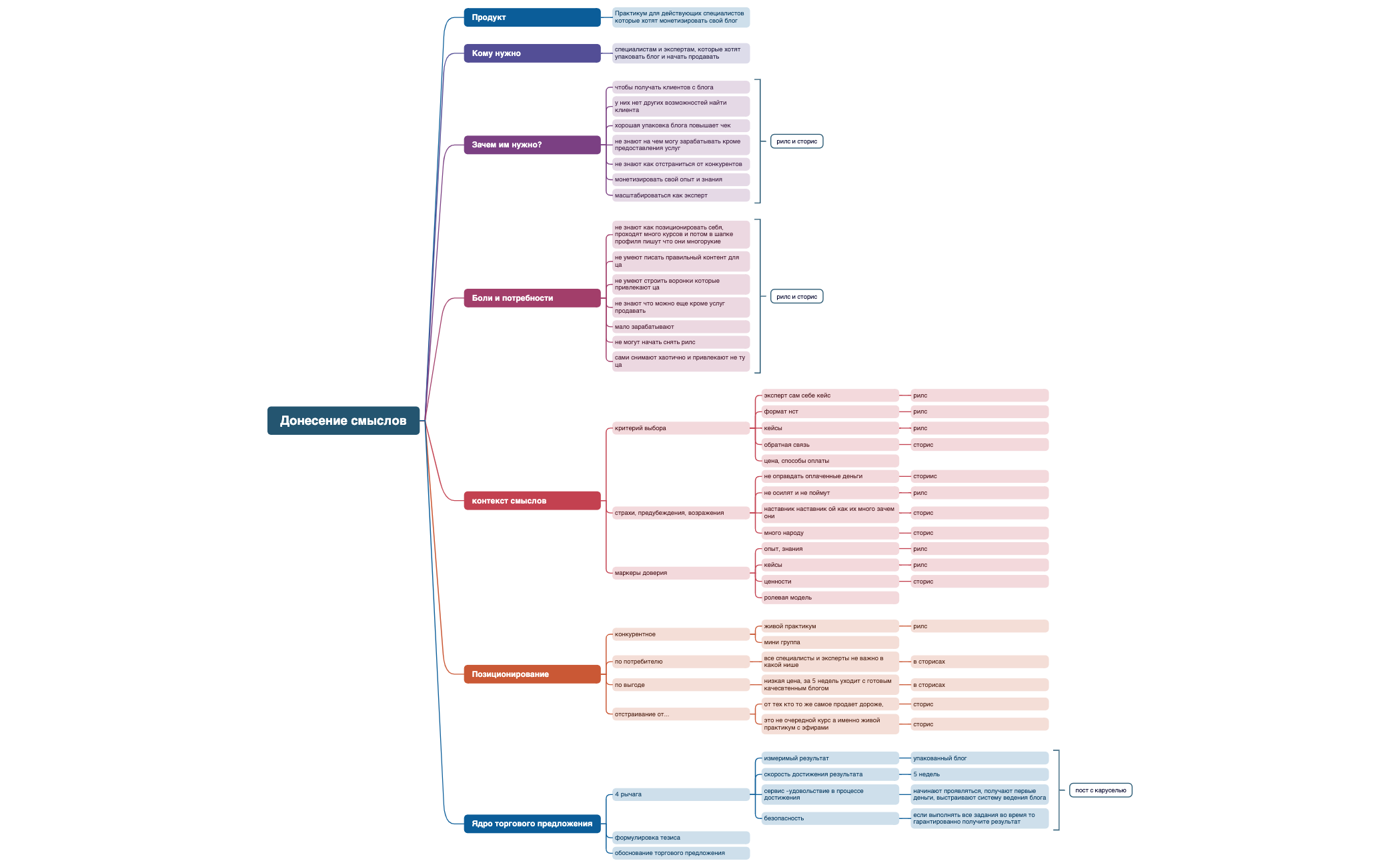 Донесение смыслов preview 1
