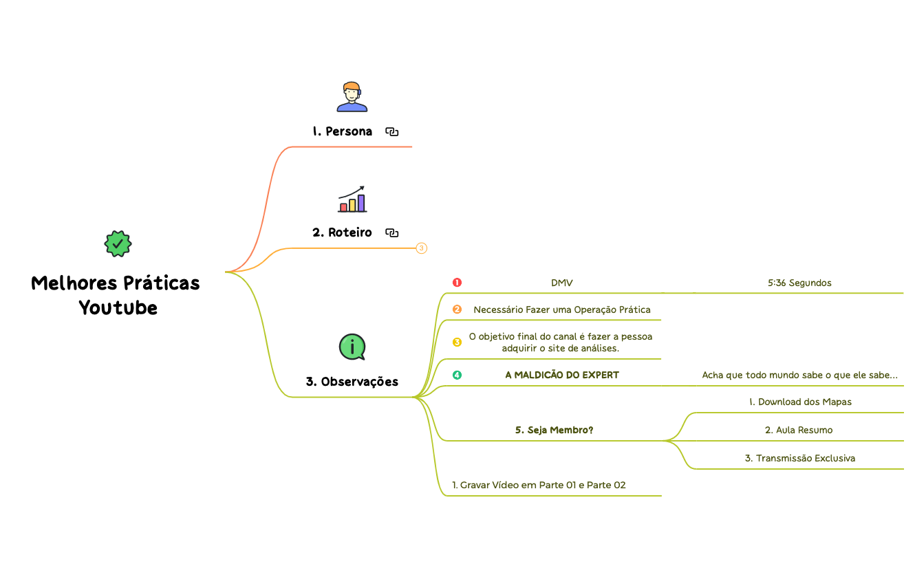 Guia de Melhores Práticas - Youtube.xmind preview 1