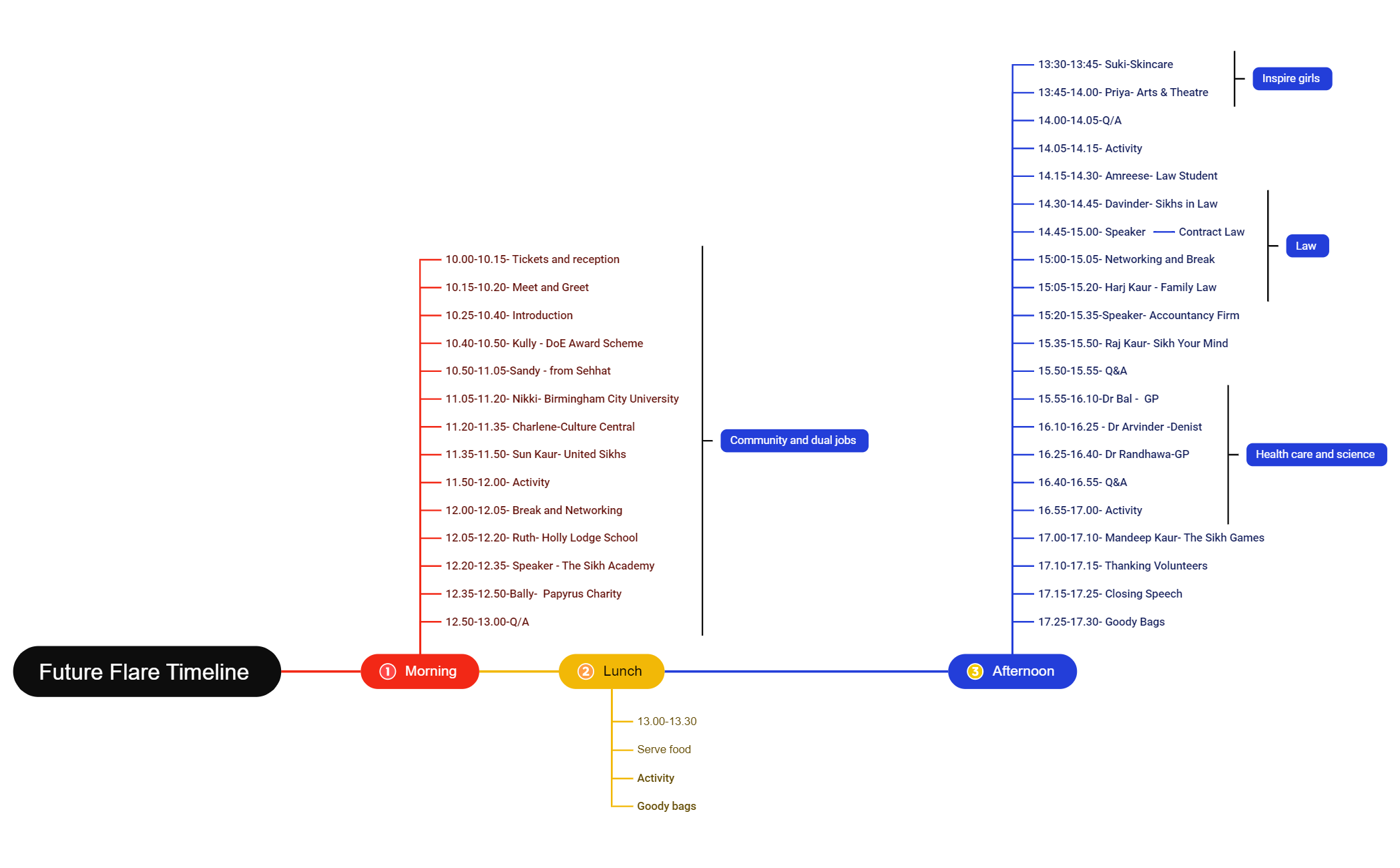 Future Flare Timeline - updated 4-02-24 preview 1