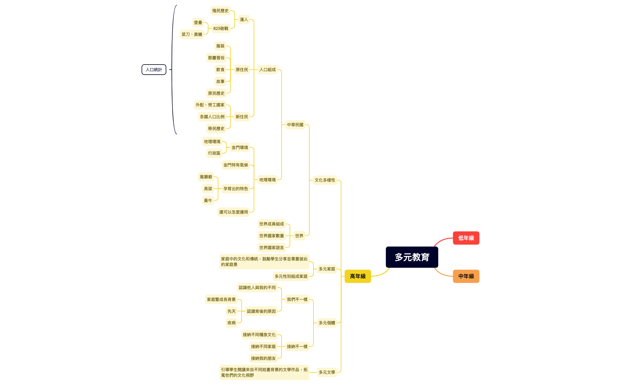 多元教育 preview 1