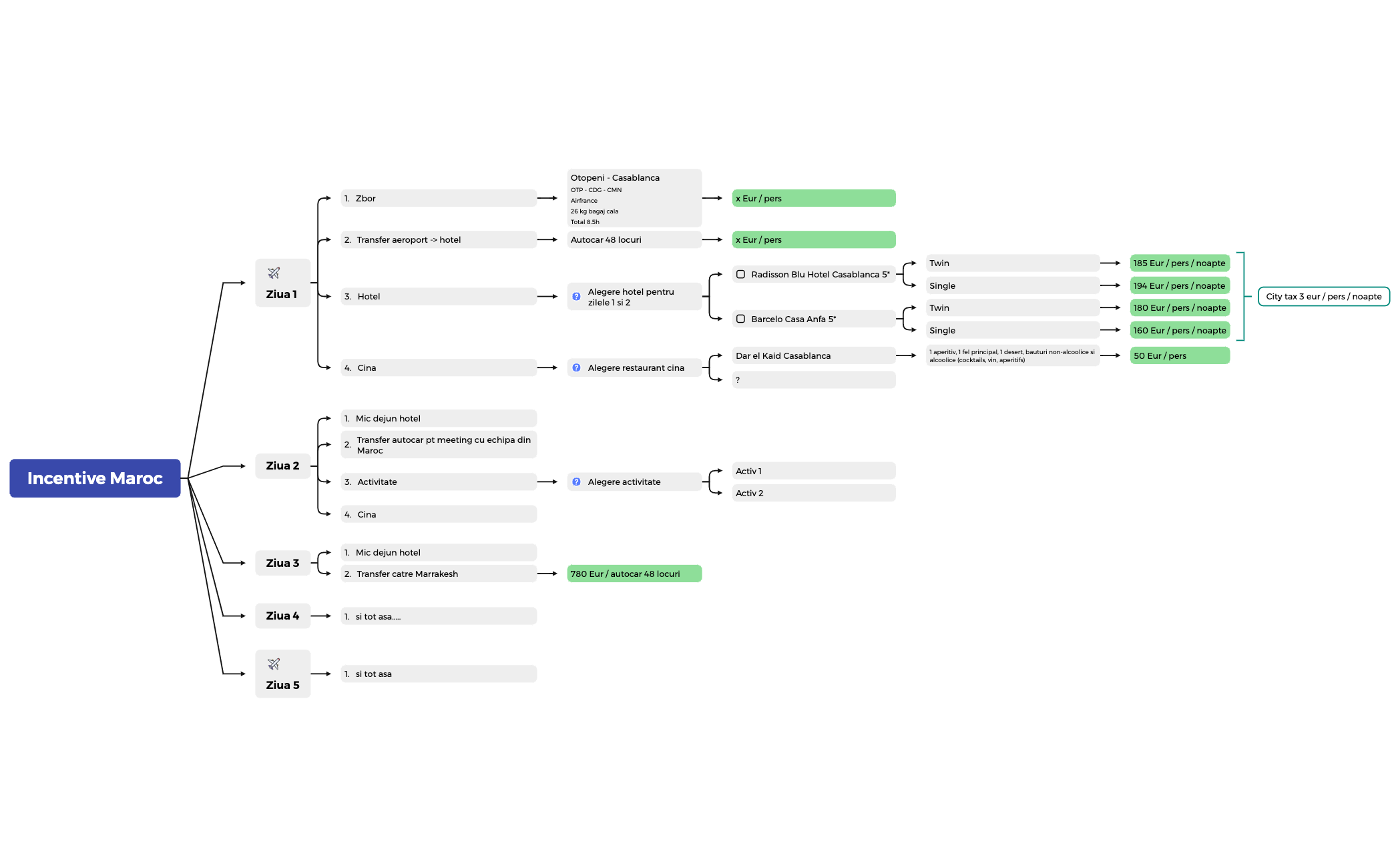 Mind Map - XMind Template