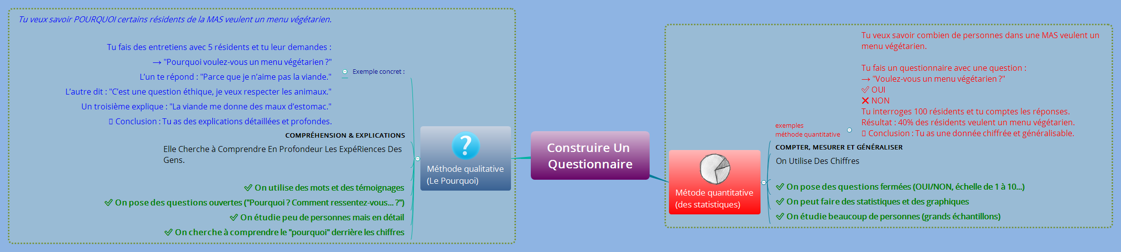 Construire un Questionnaire preview 1