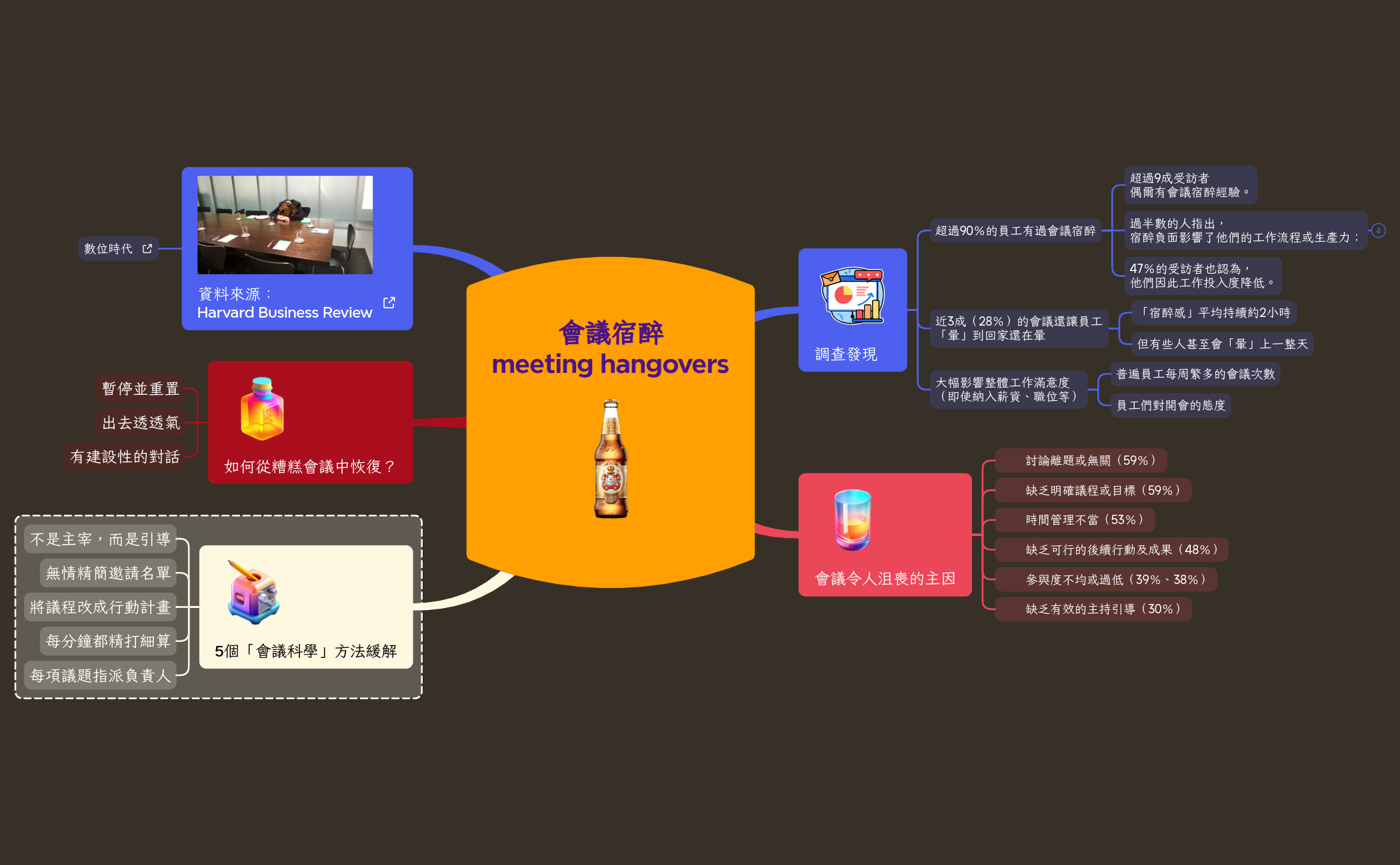 會議宿醉meeting hangovers preview 1