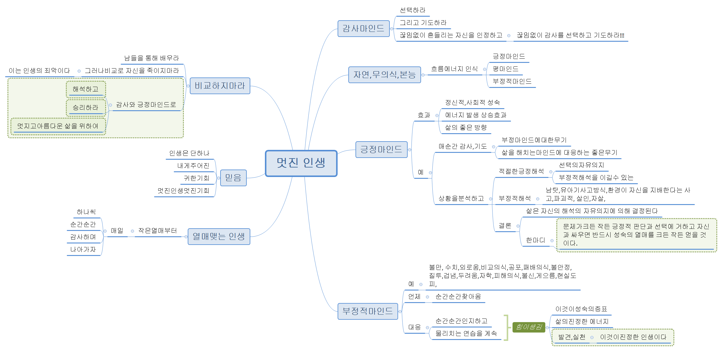 멋진 인생 - XMind Template