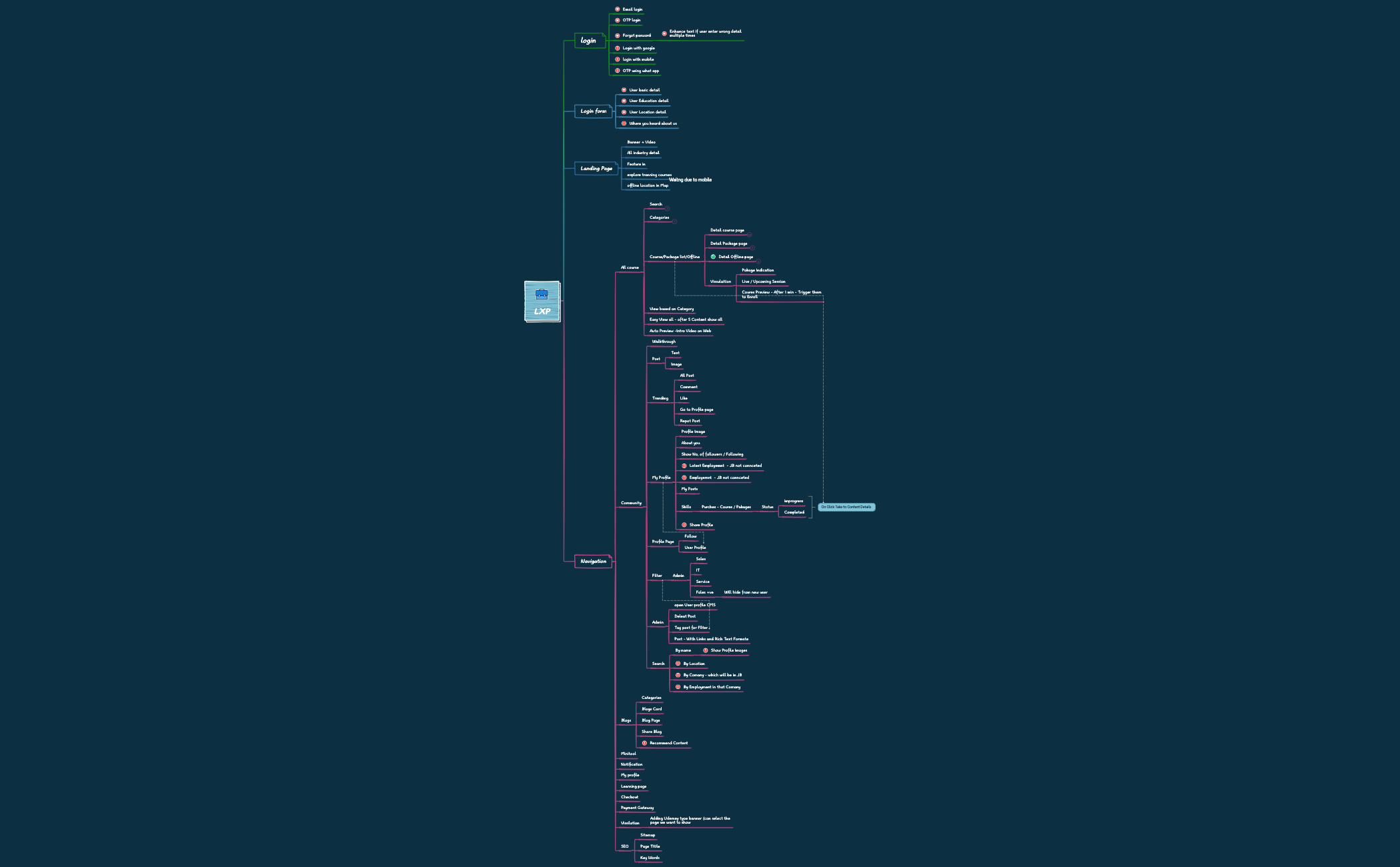 Lxp Animation LXP - XMind Template
