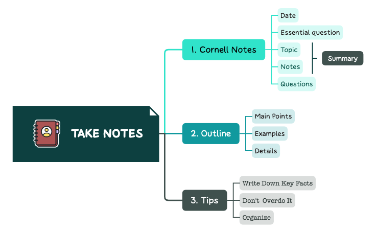Take Notes - XMind Template