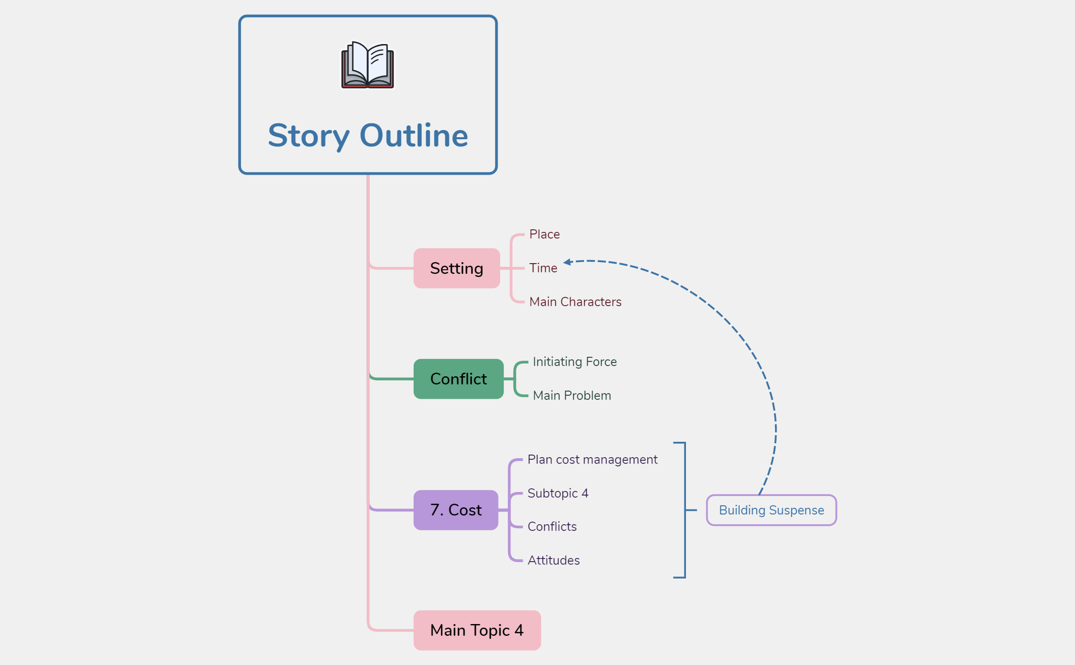 Story Outline 2023-12-23 04_05_06 preview 1