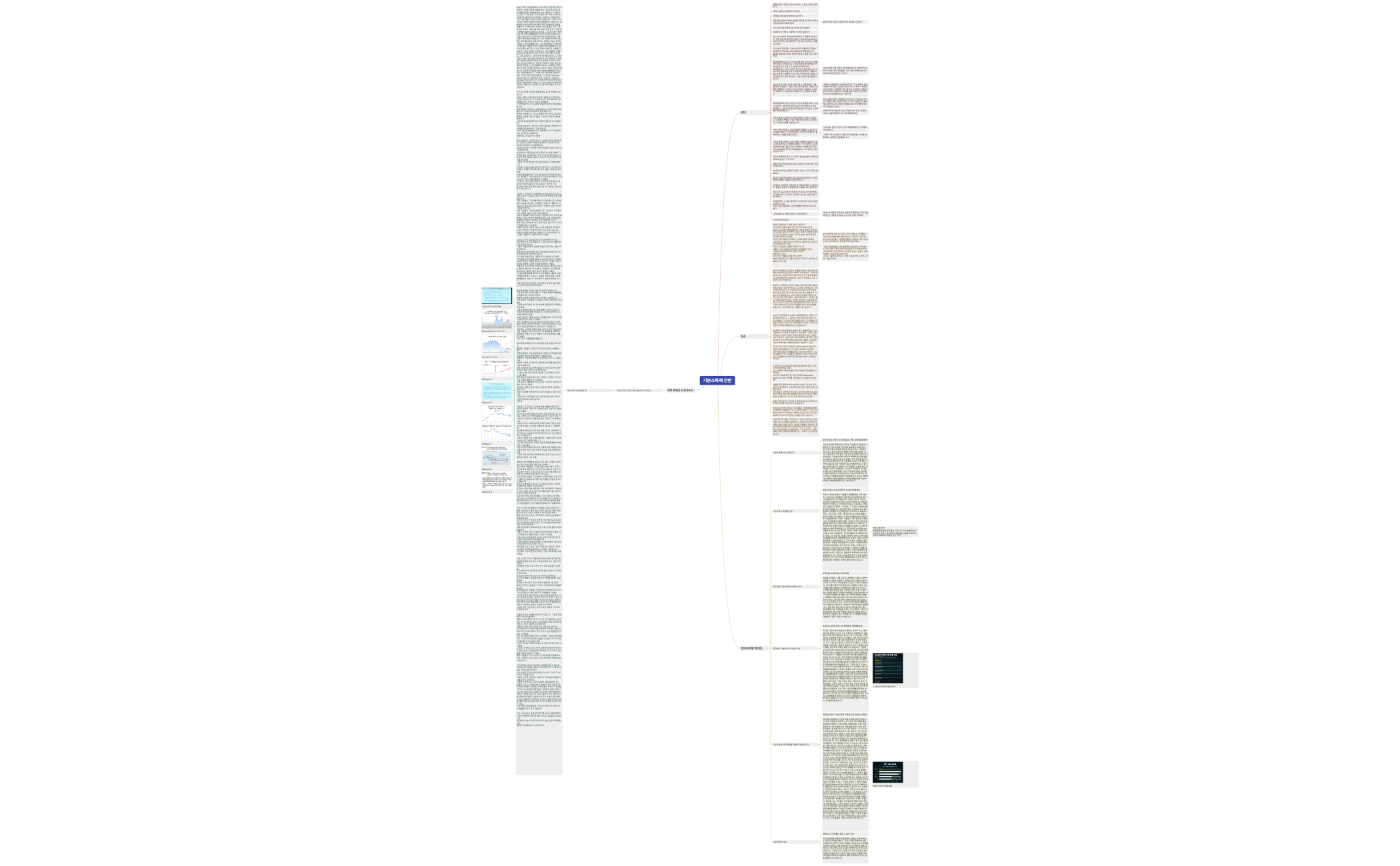 Mind Map - XMind Template