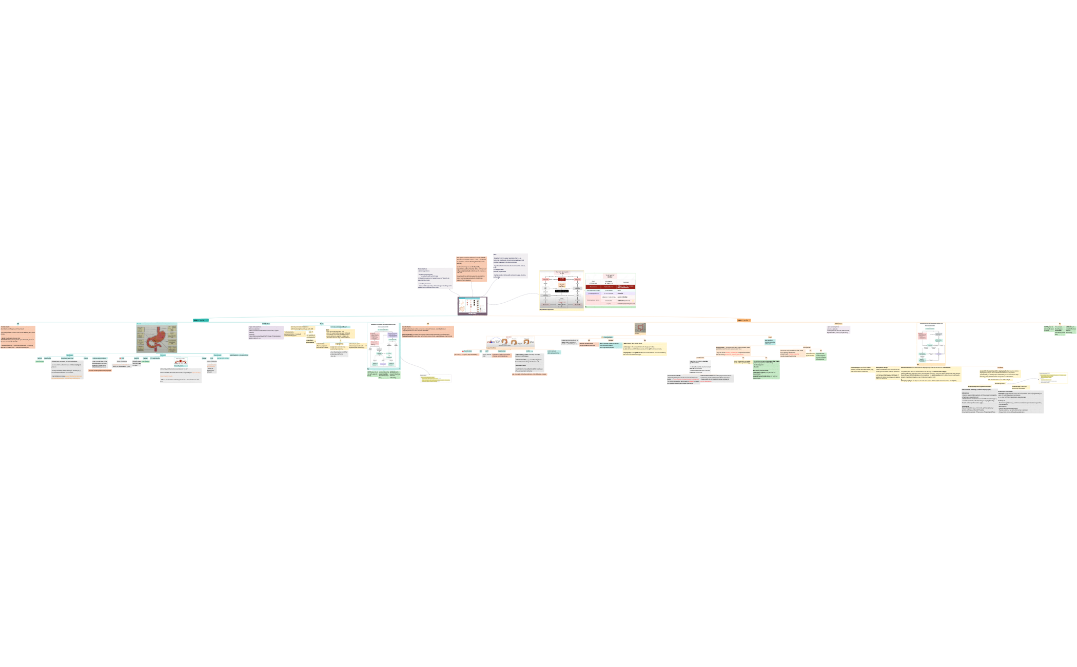 GIT Bleeding preview 1