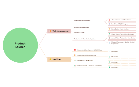 Confusing Roles & Distribution preview 1