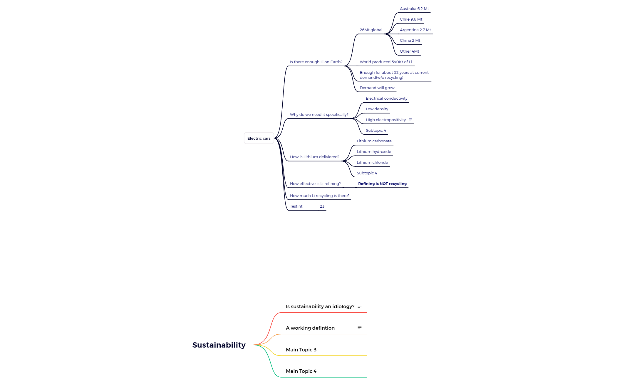 Sustainability - XMind Template