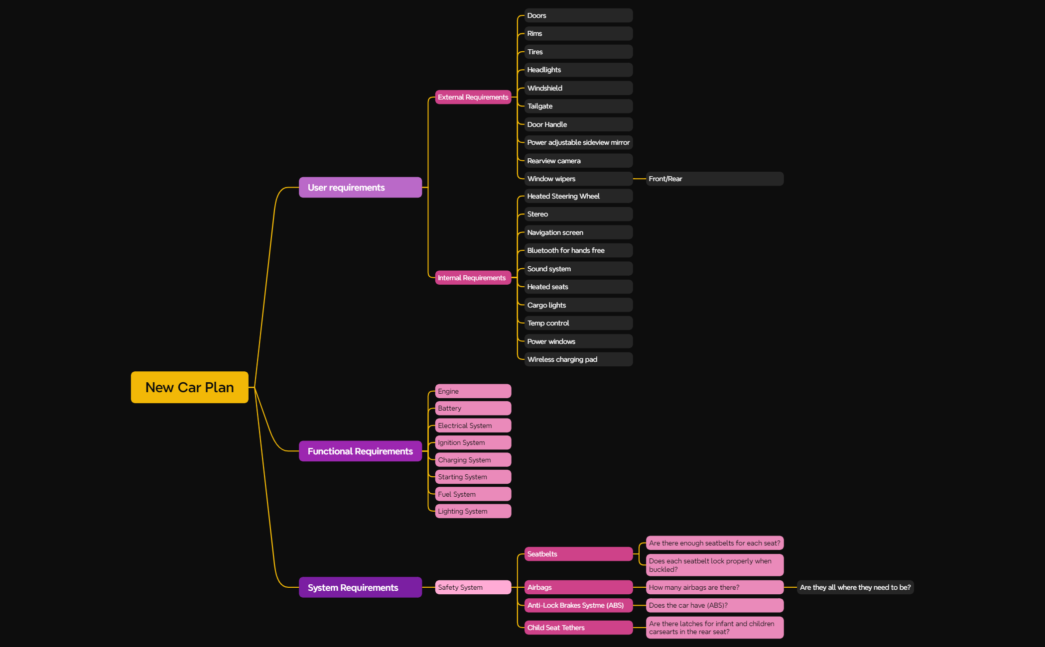 Logic Chart preview 1