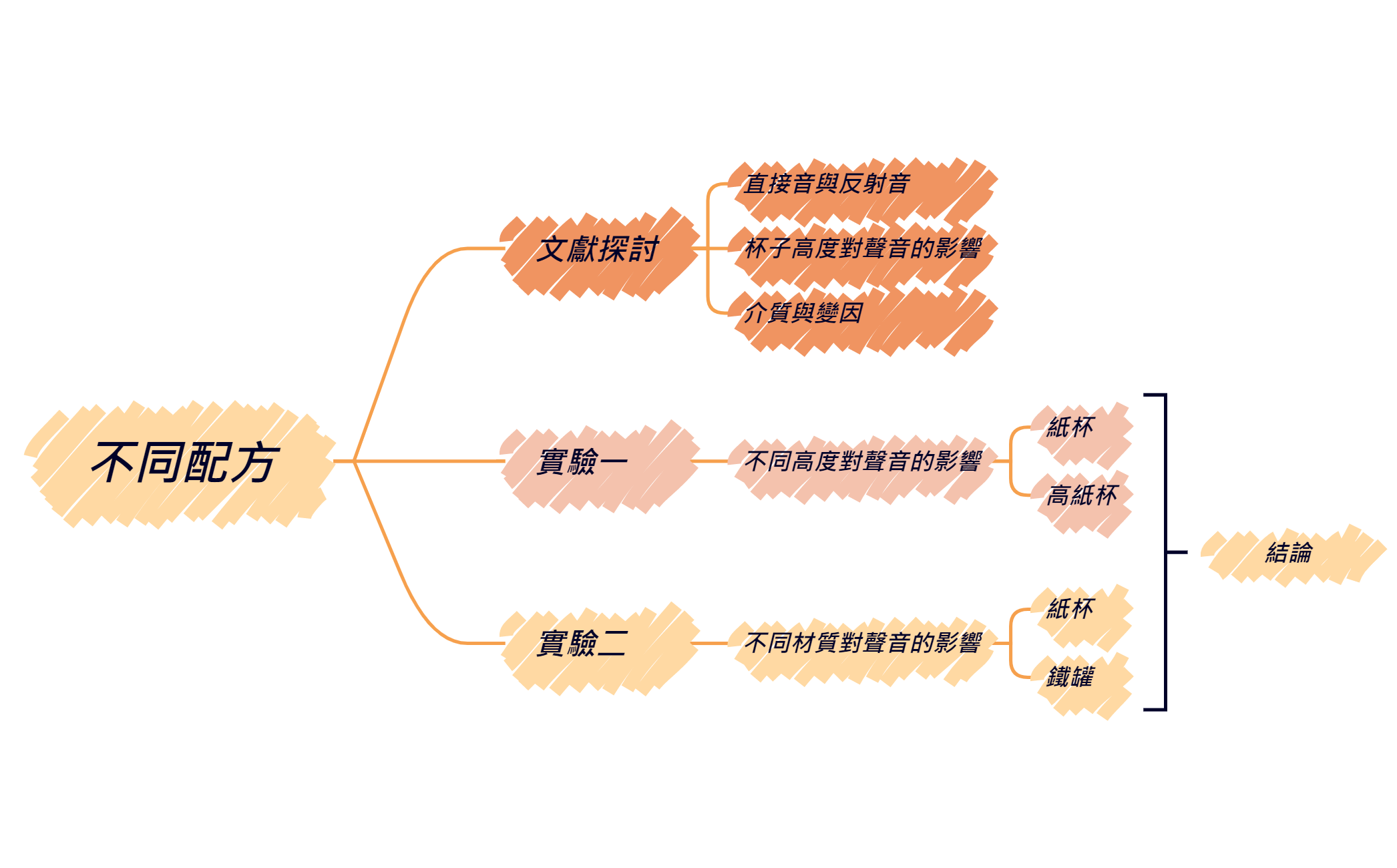 不同配方 preview 1