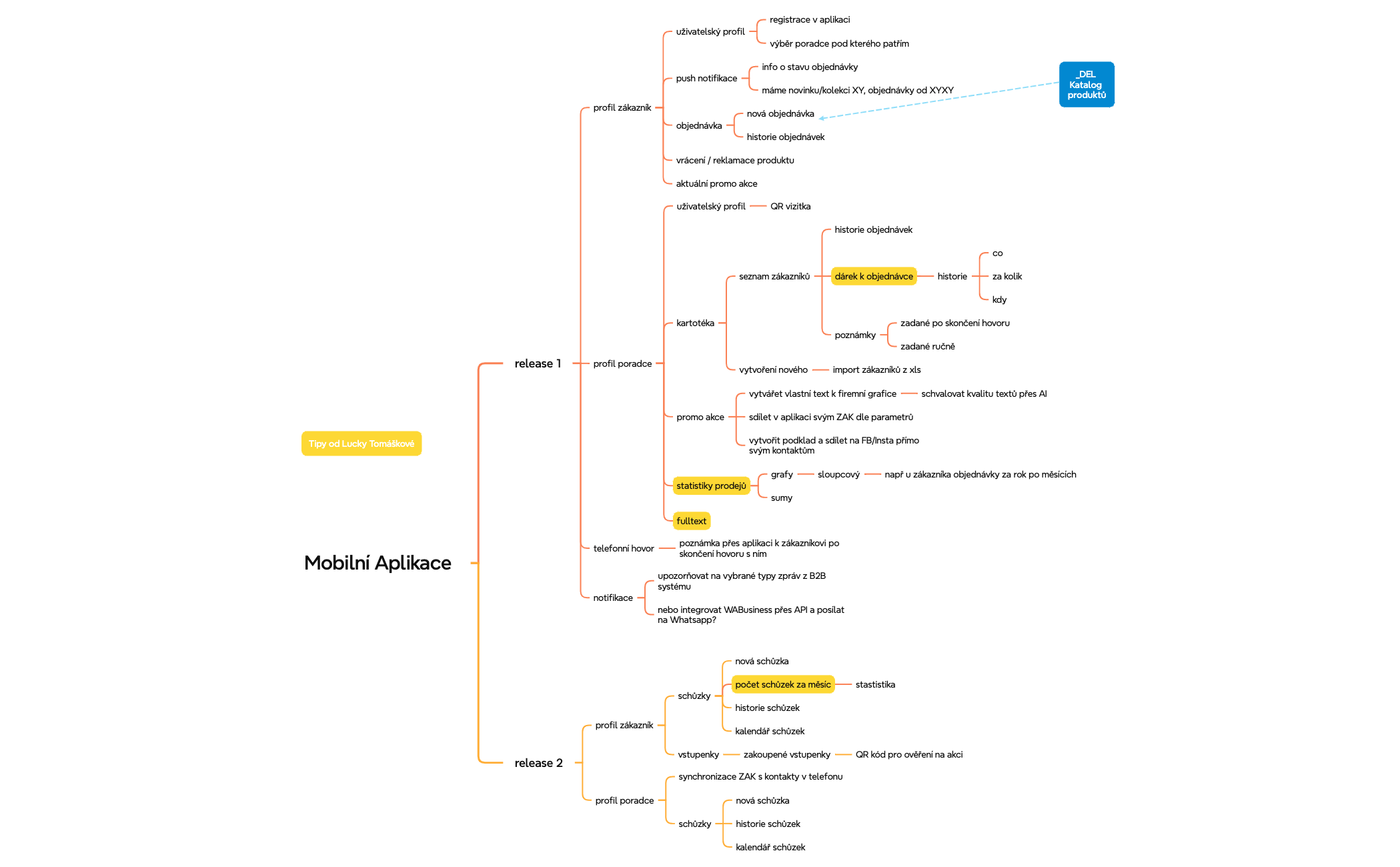 mobilní aplikace v2 - XMind Template