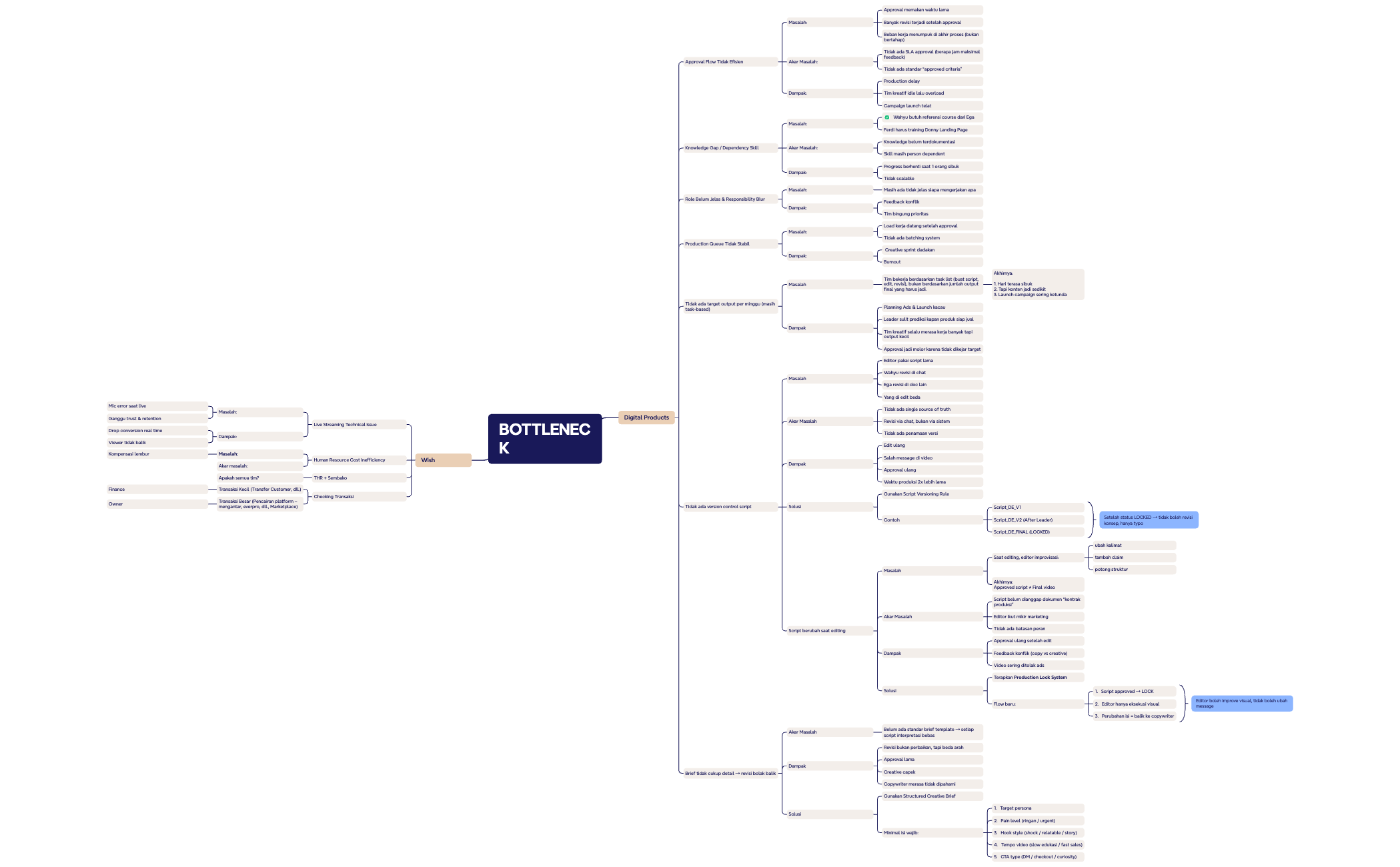 Business Plan preview 1