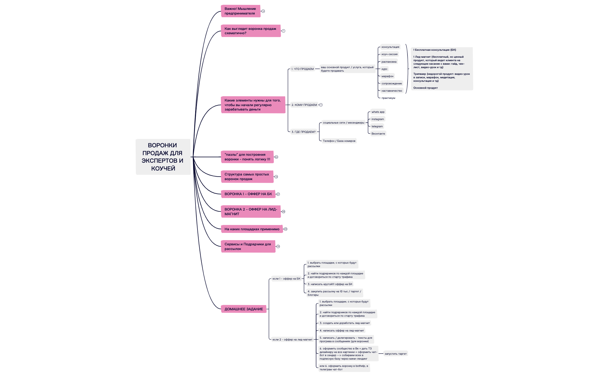 ЛЕГКИЕ_ВОРОНКИ_ПРОДАЖ_ДЛЯ_ЭКСПЕРТОВ_И_КОУЧЕЙ (1) preview 1