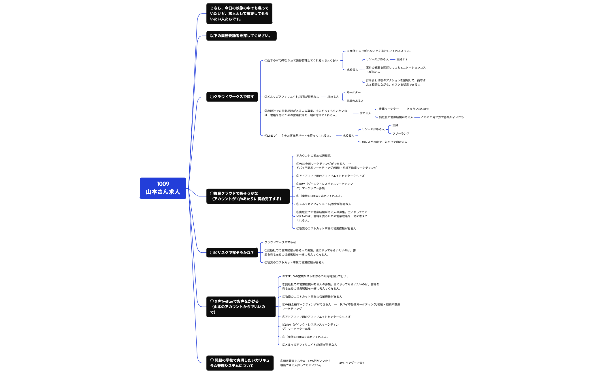 ロジック図 preview 1