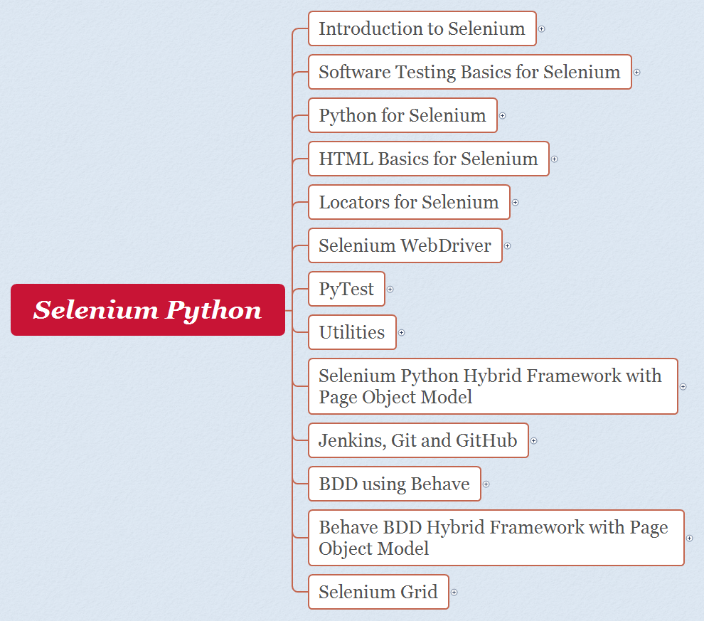 Selenium Python preview 1