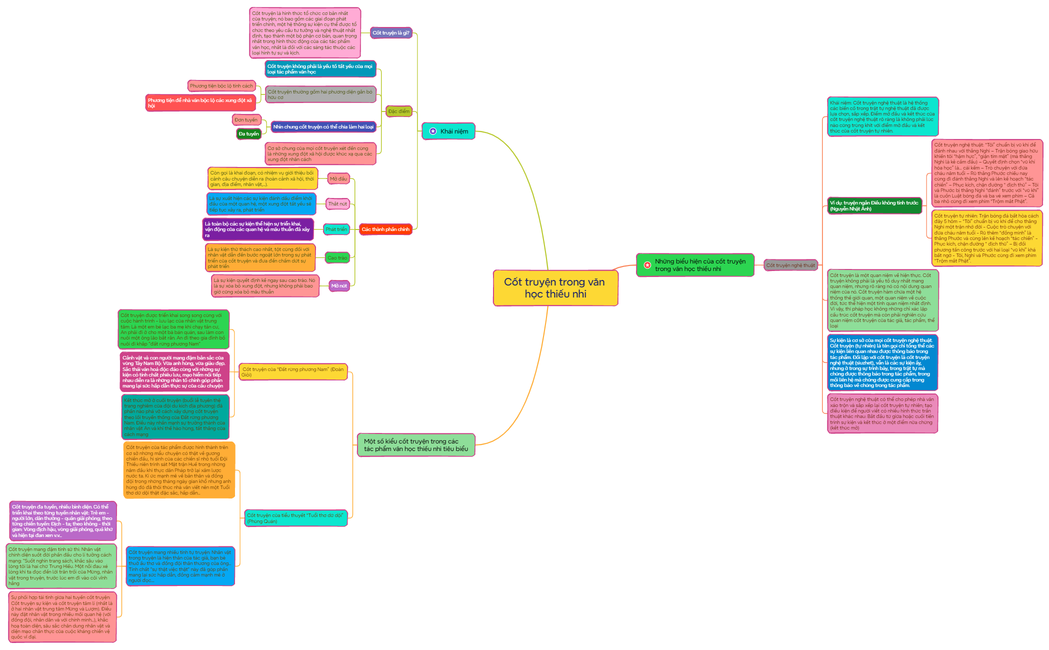 Weekly Report - XMind Template