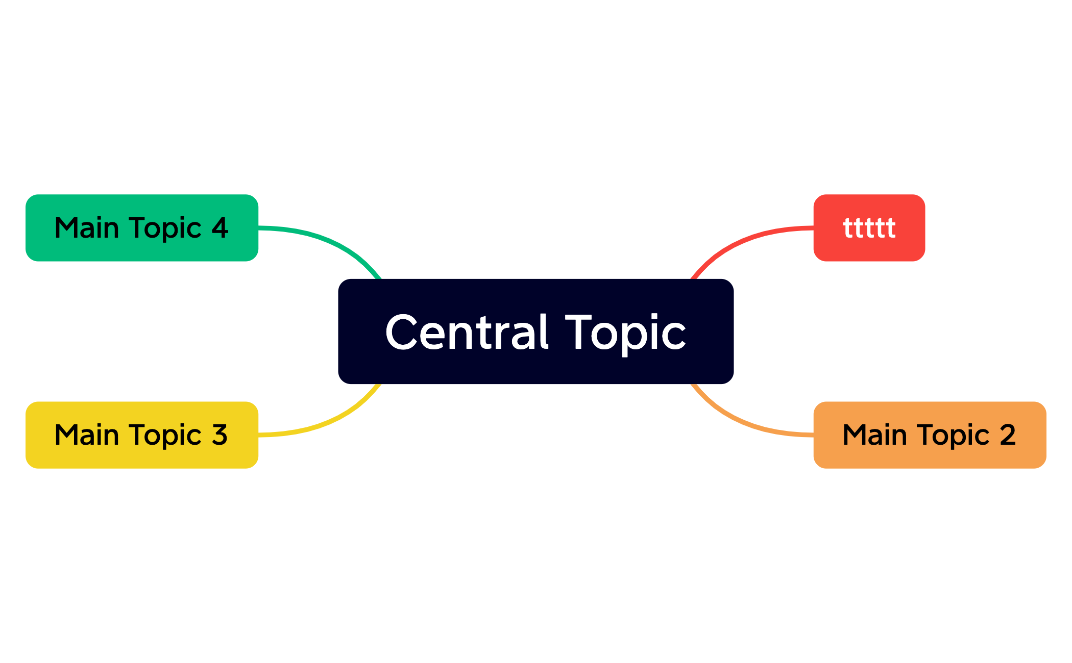 Central Topic preview 1
