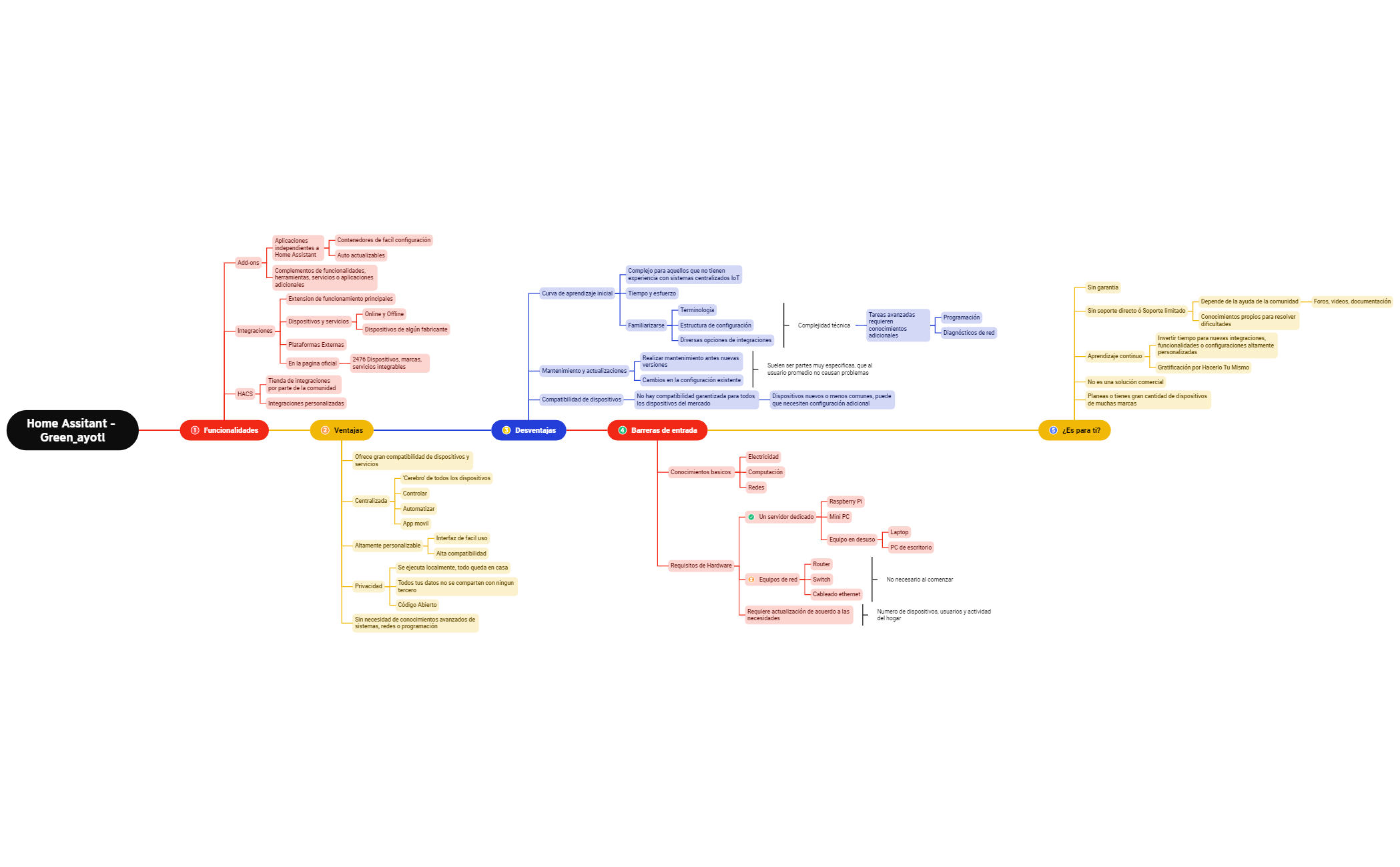 Home Assistant preview 1