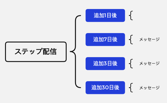 中心トピック preview 1