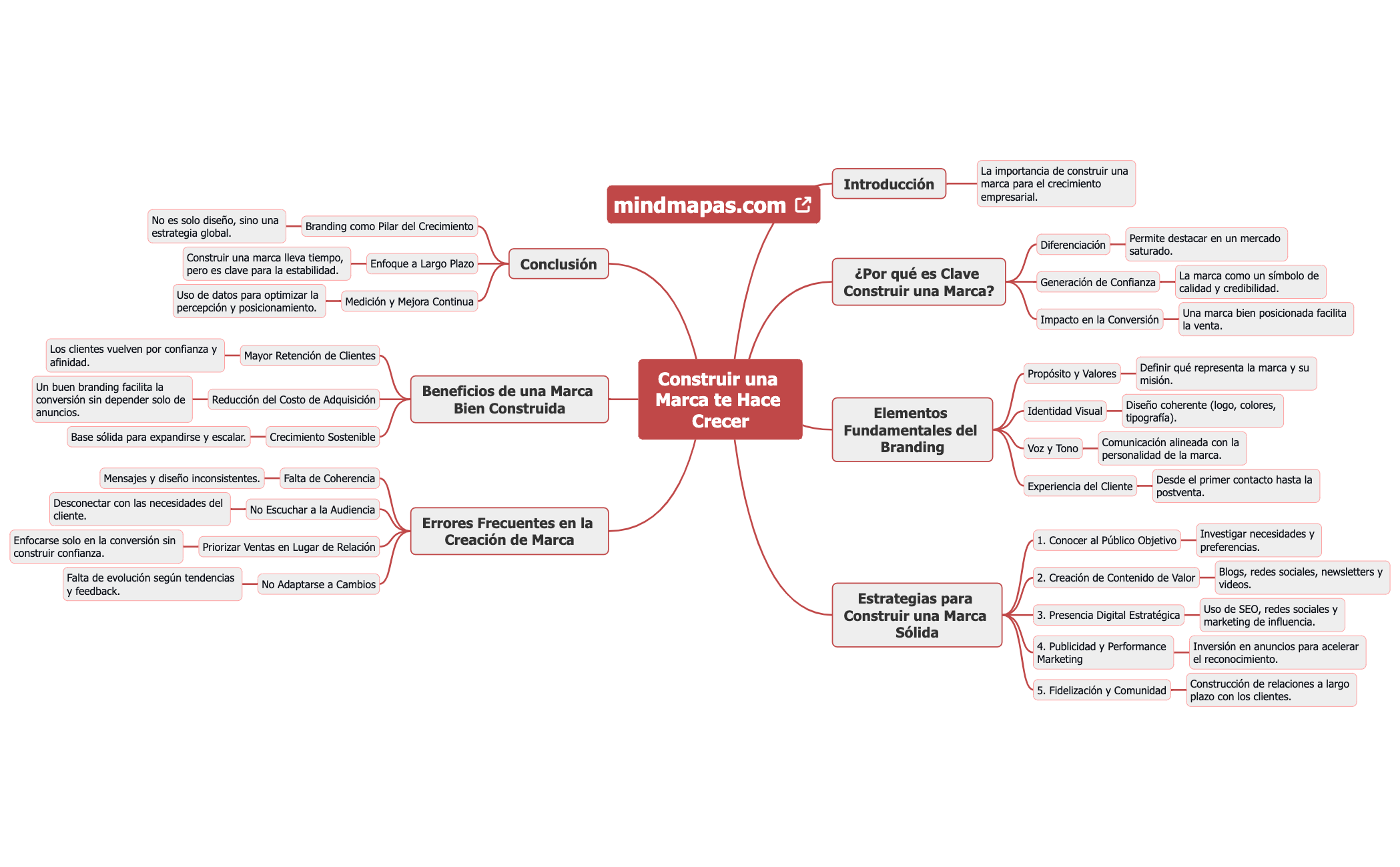 Construir una Marca te Hace Crecer preview 1