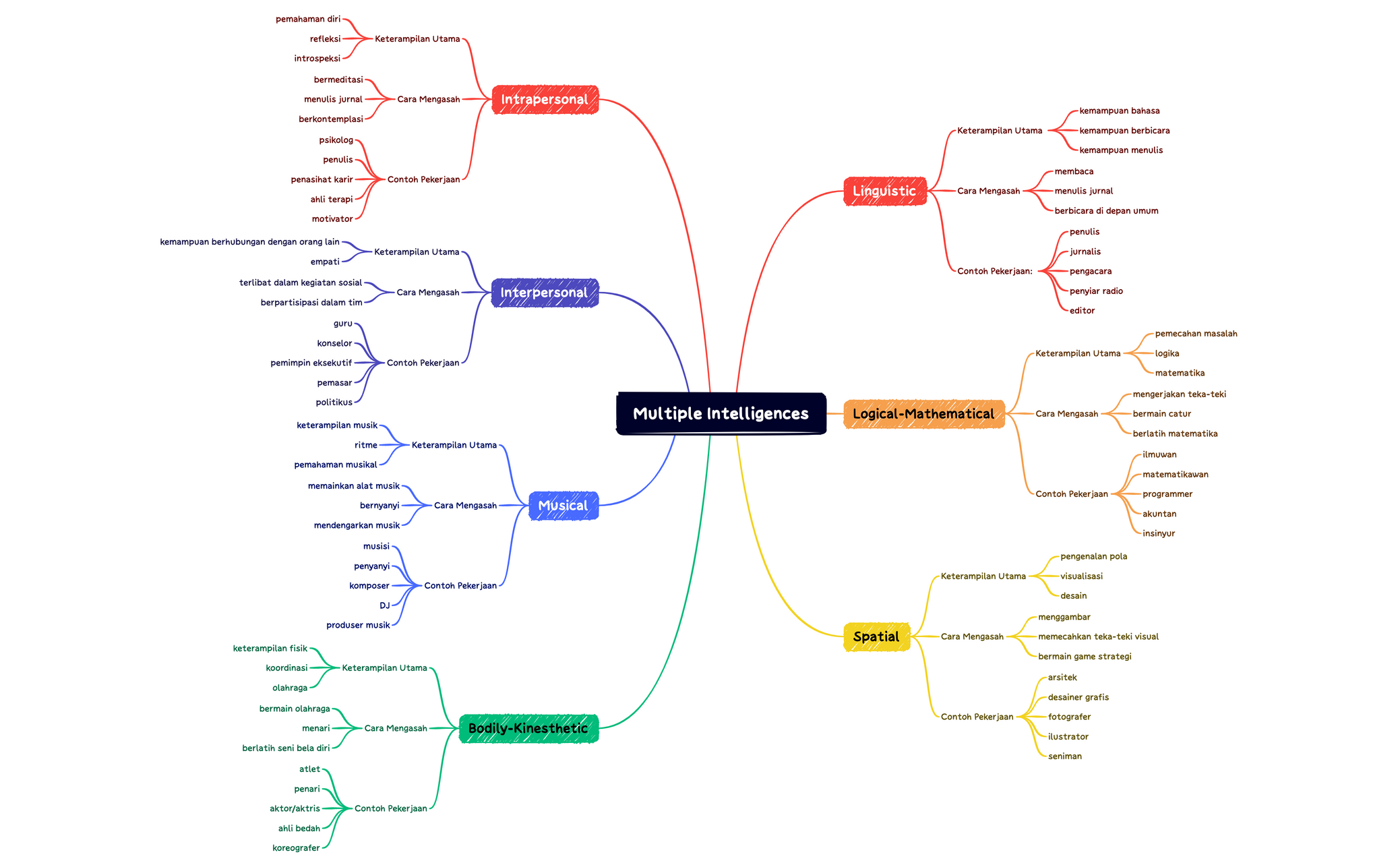 sheet - XMind Template