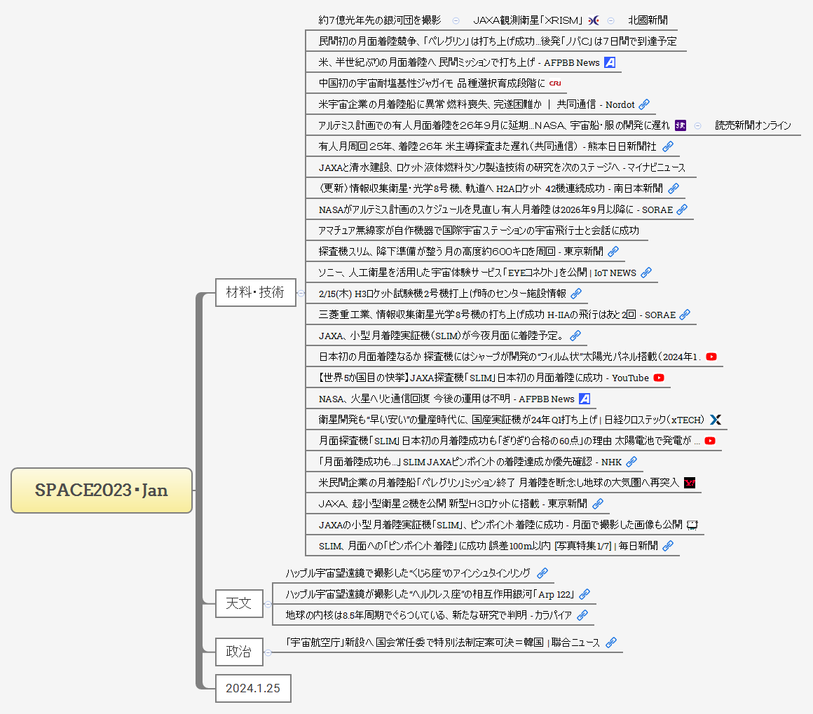 SPACE2023・Jan preview 1