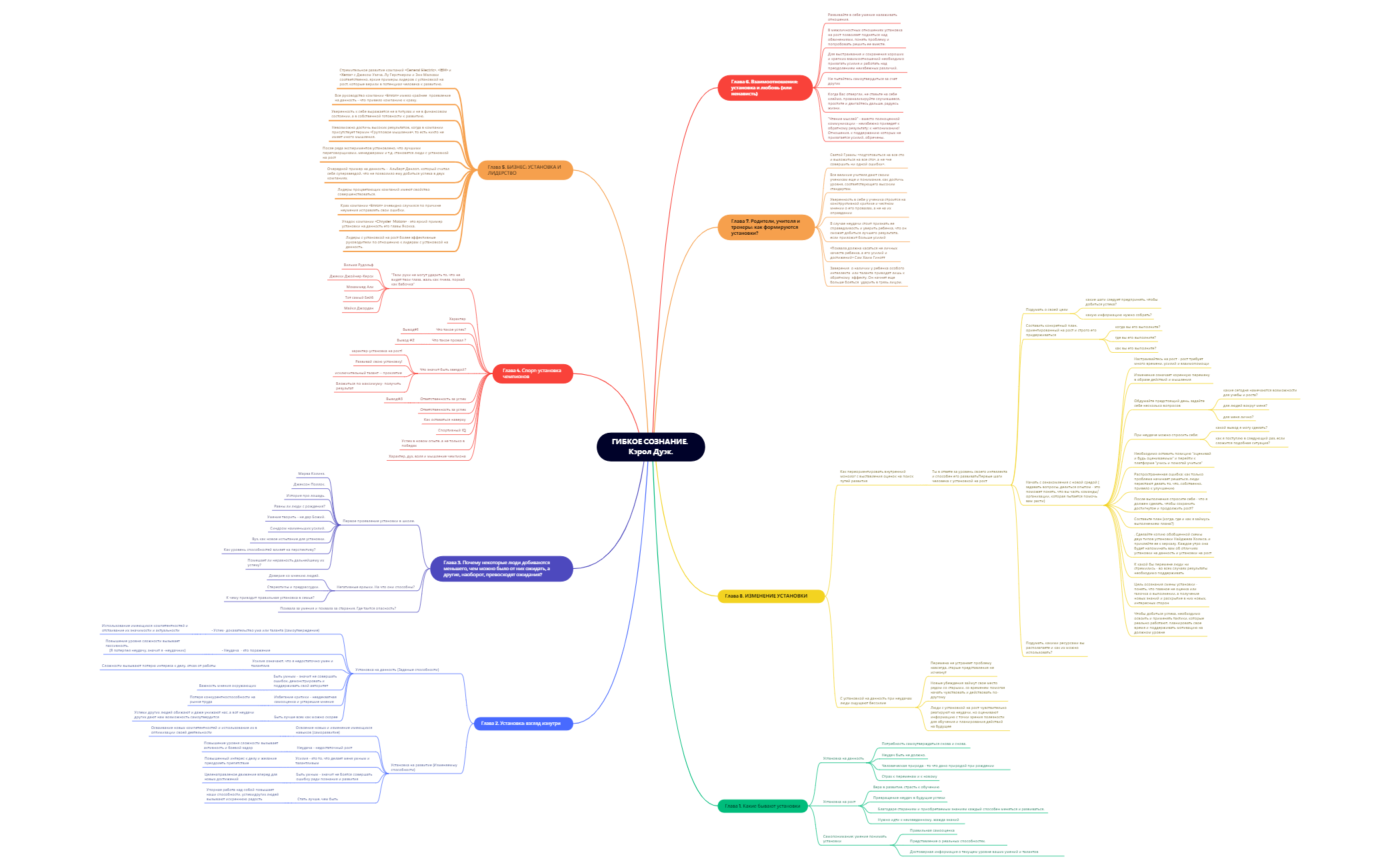 ГИБКОЕ СОЗНАНИЕ. Кэрол Дуэк. (1) preview 1