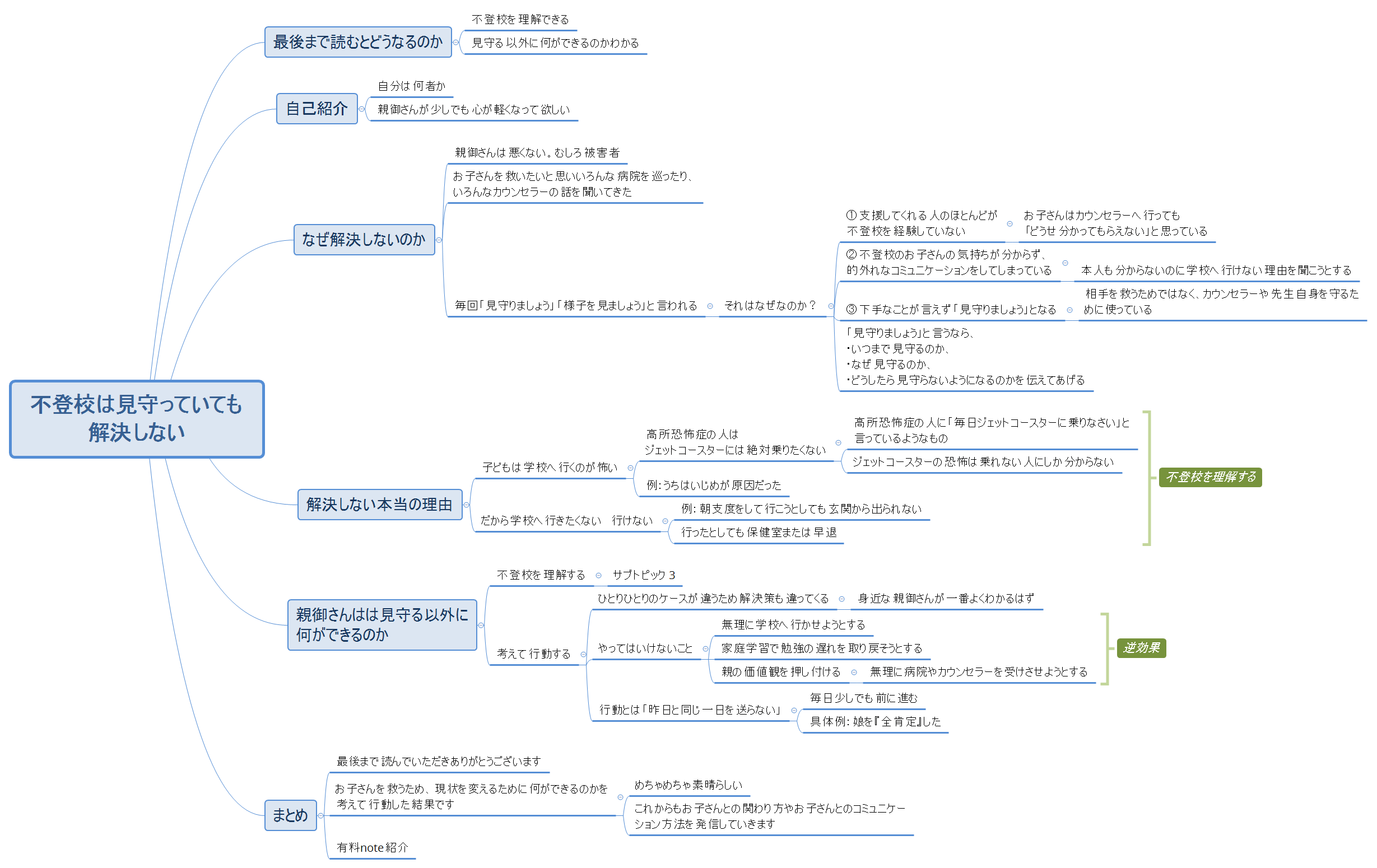不登校は見守っていても 解決しない preview 1
