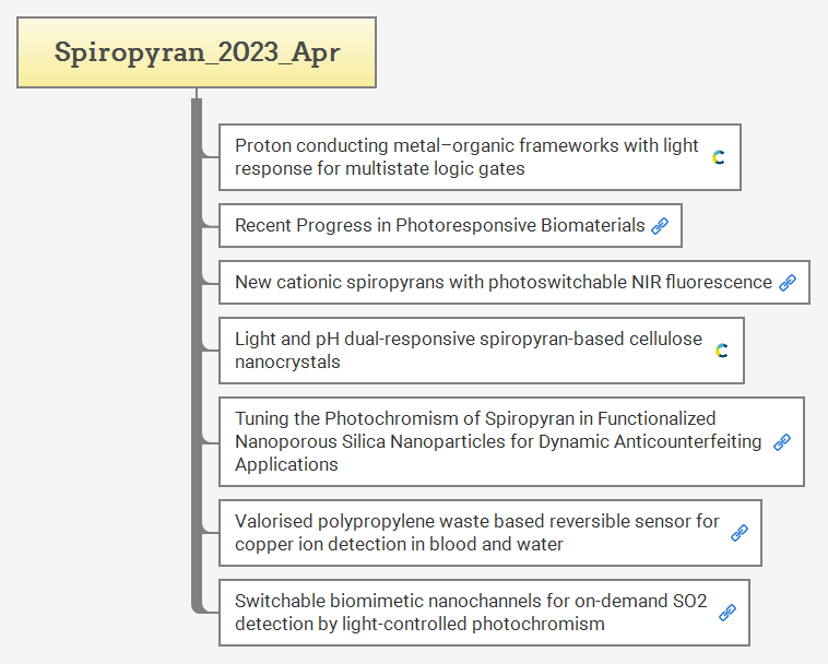 Spiropyran_2023_Apｒ preview 1